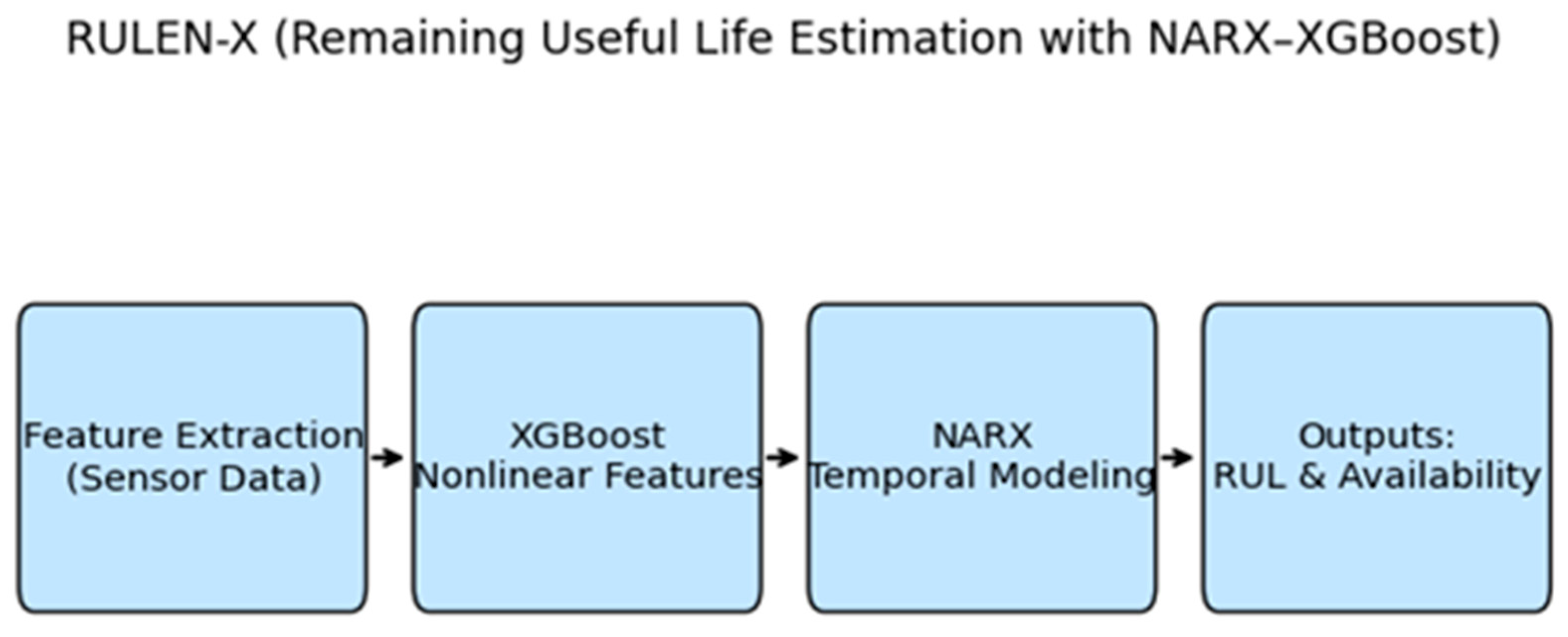 Mathematics 13 03460 g003