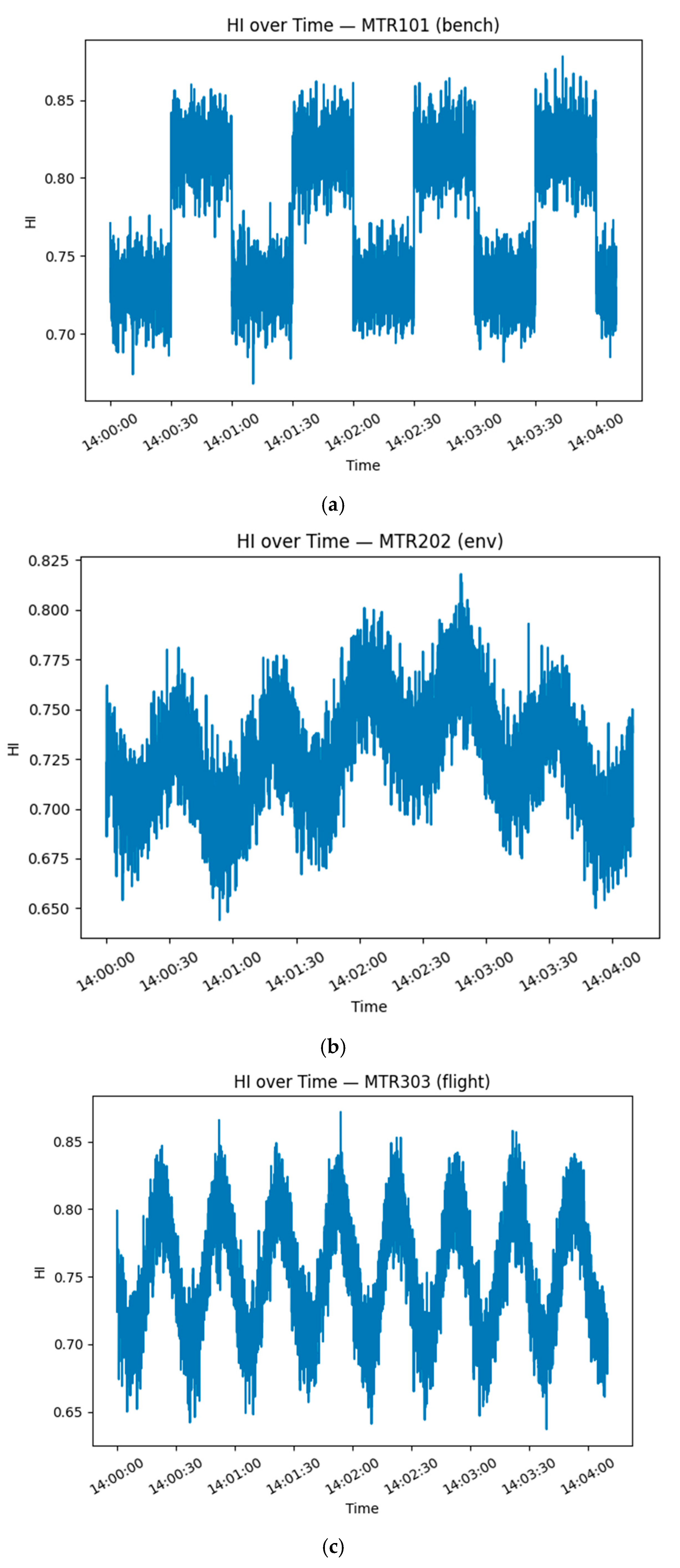 Mathematics 13 03460 g004a