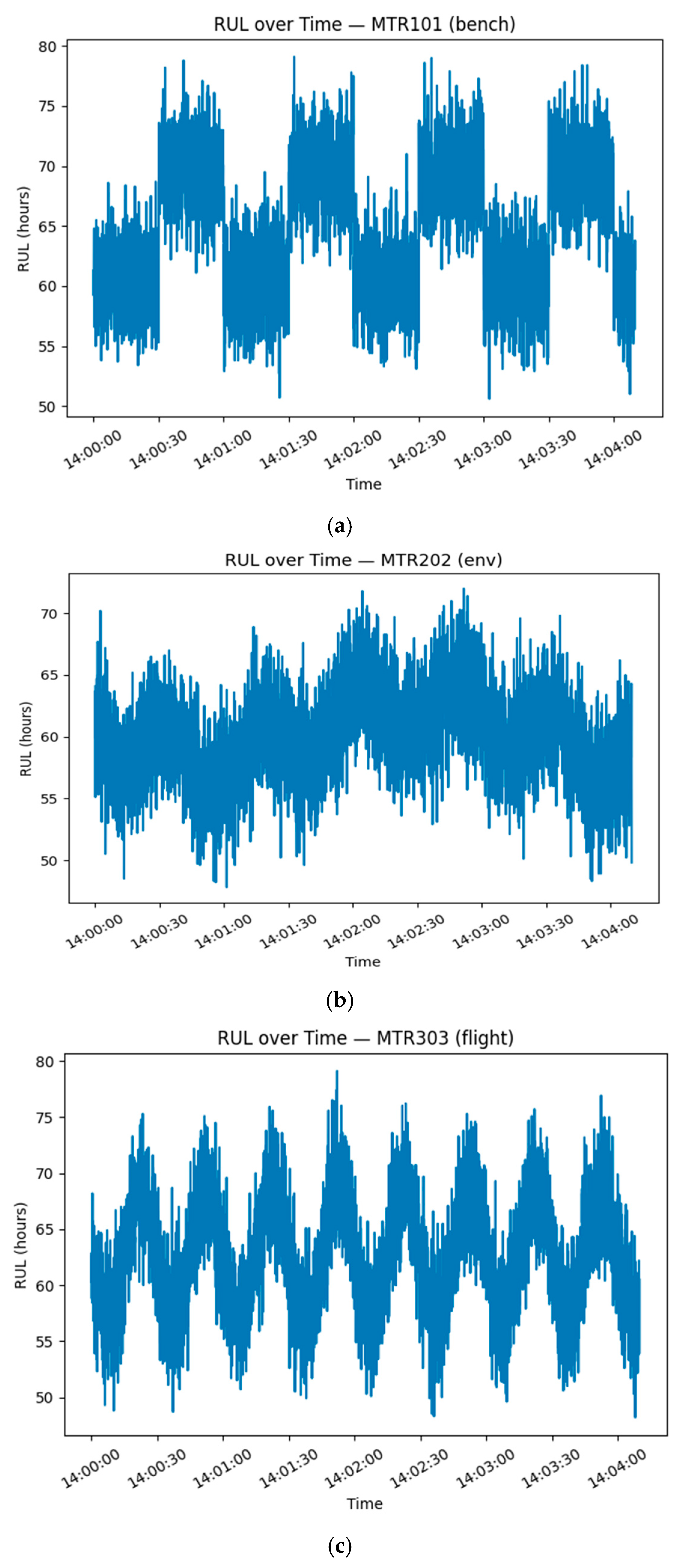 Mathematics 13 03460 g005a