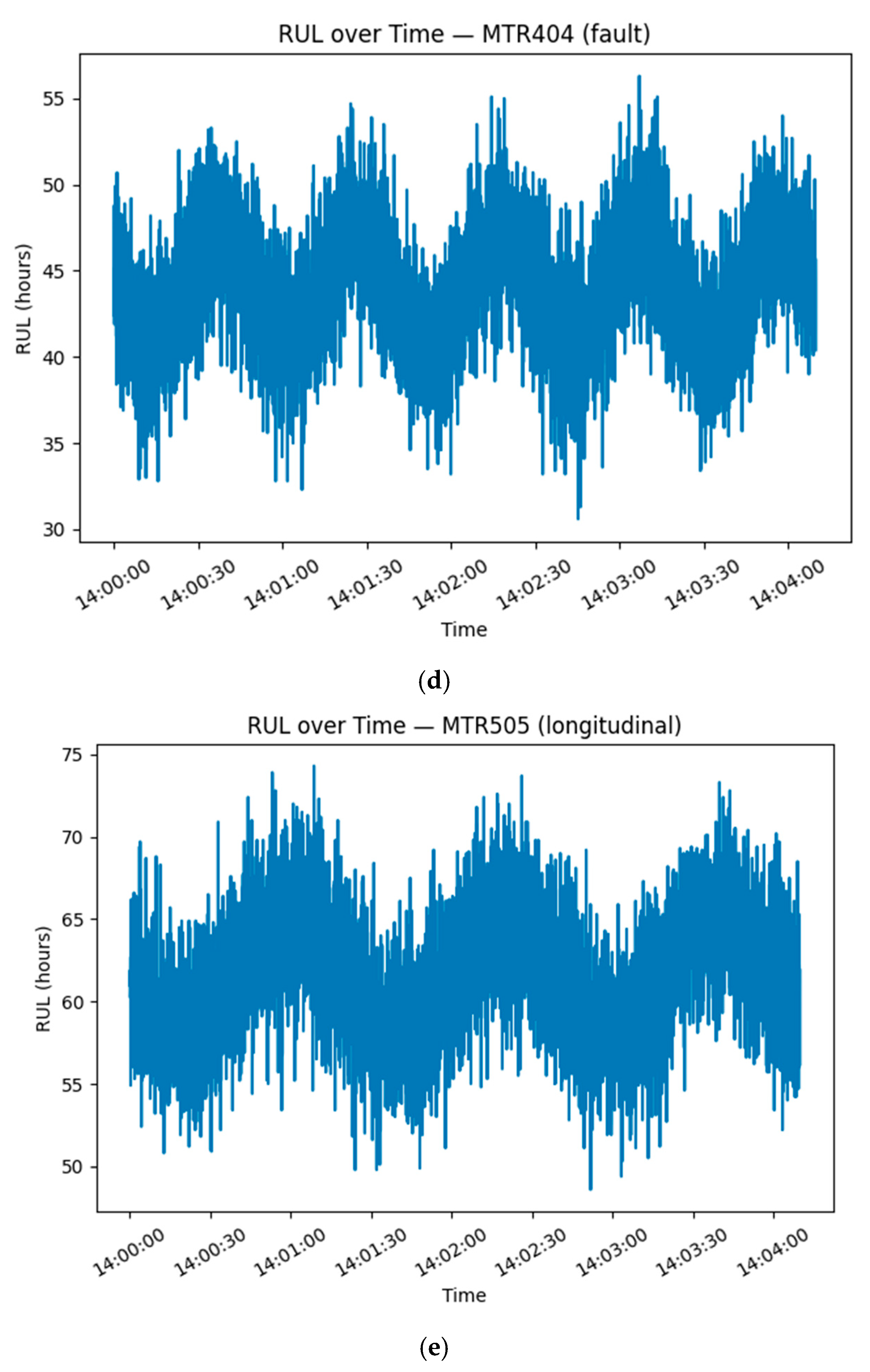 Mathematics 13 03460 g005b