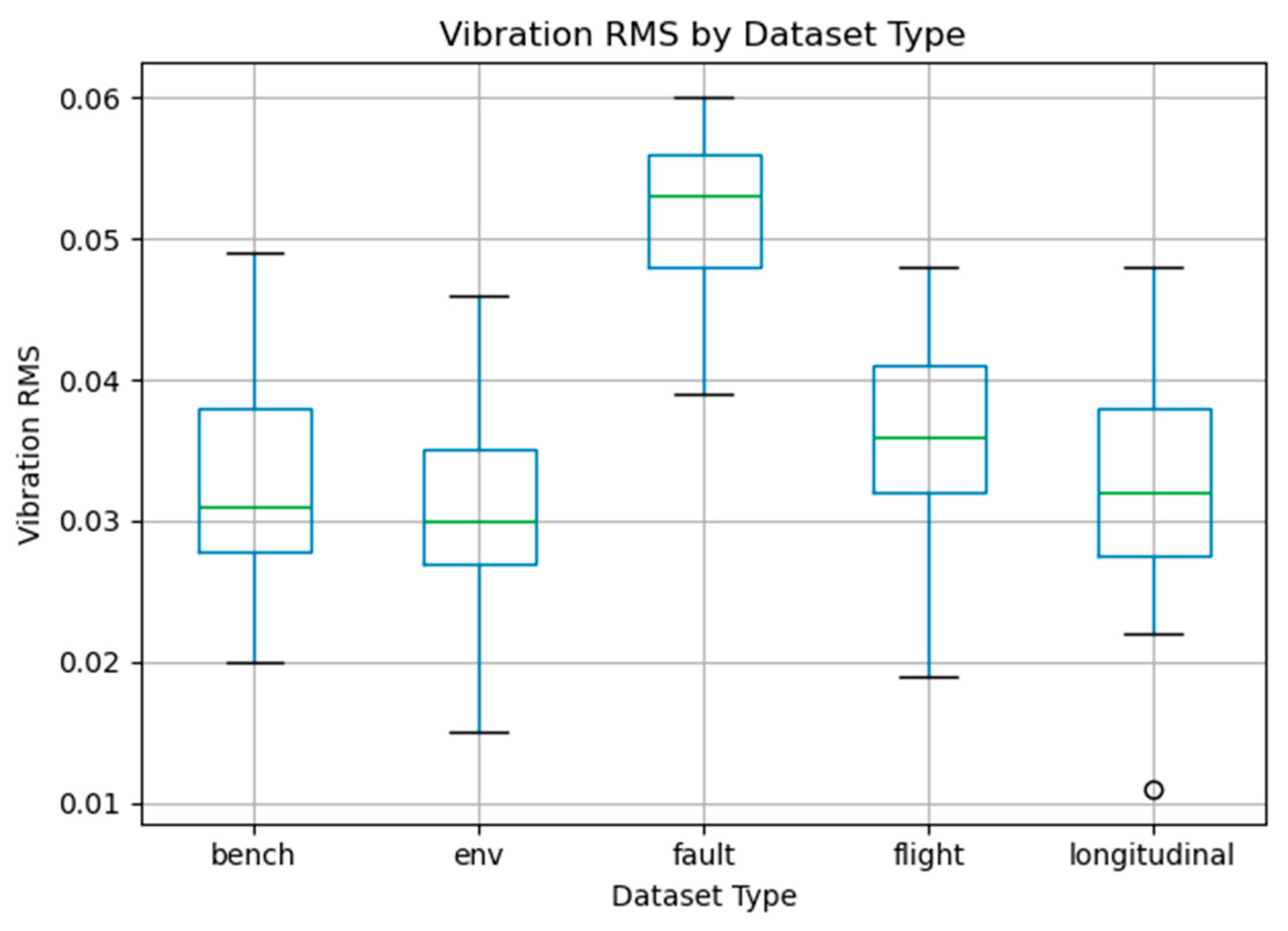 Mathematics 13 03460 g007