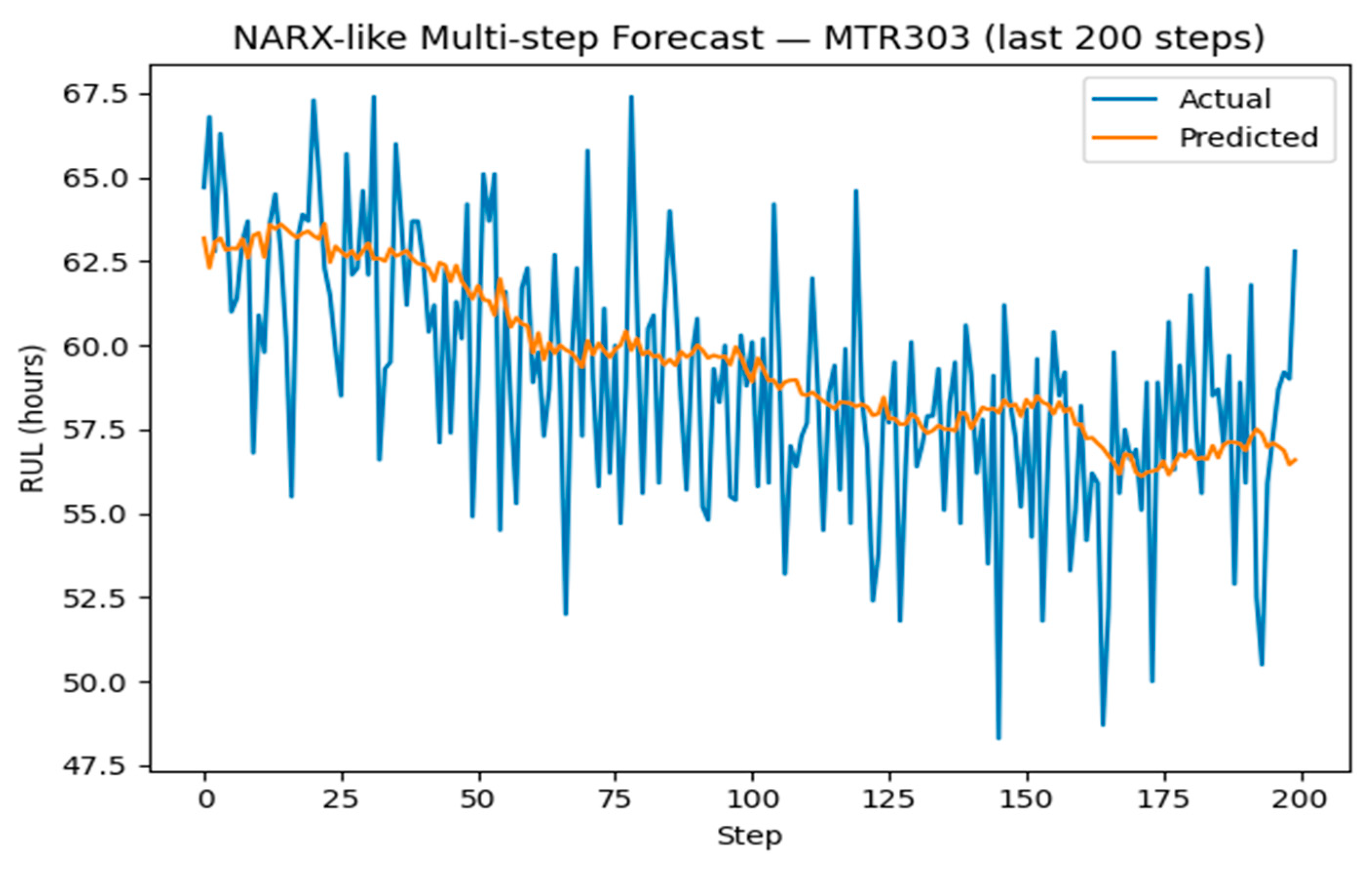 Mathematics 13 03460 g010
