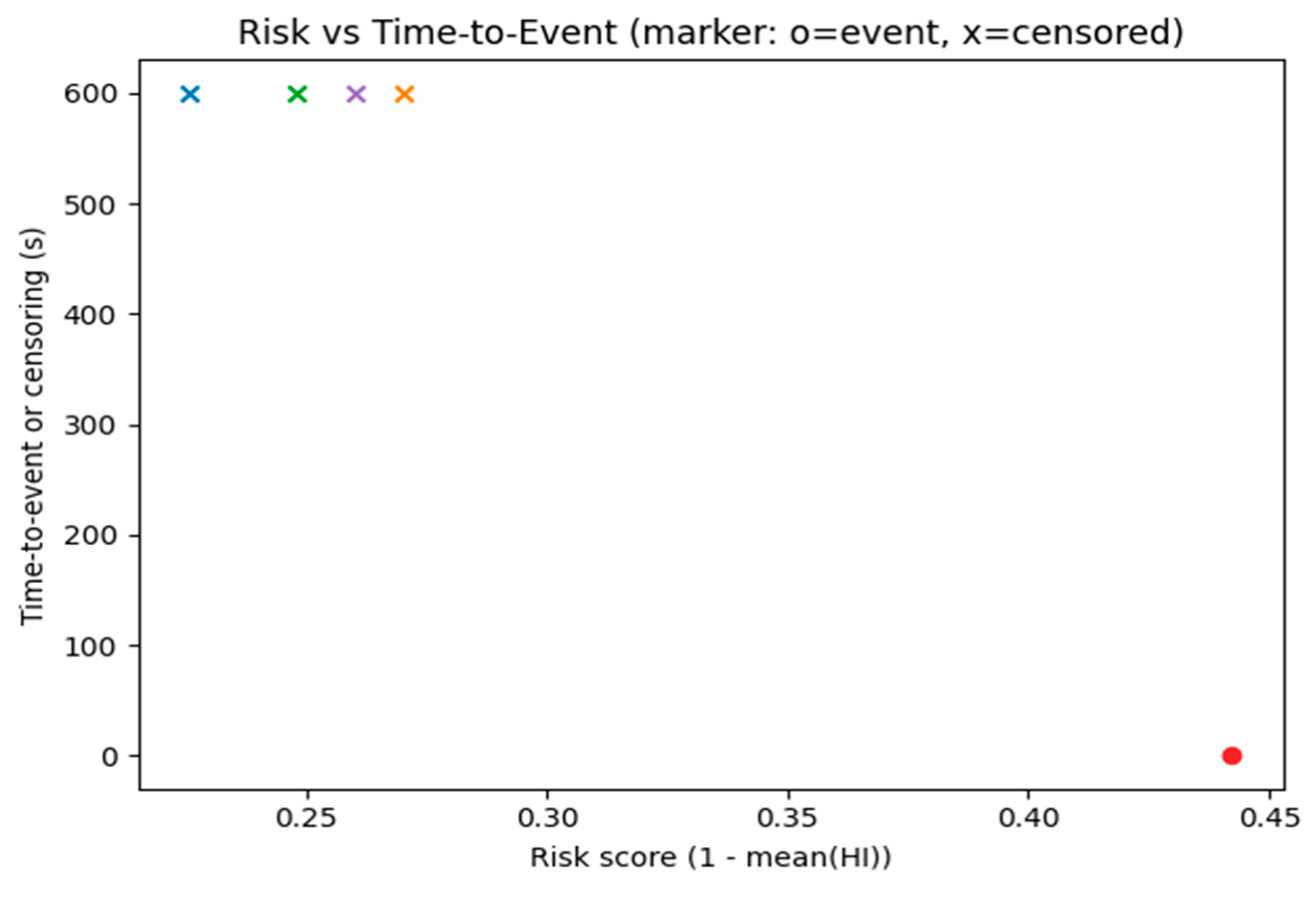 Mathematics 13 03460 g011