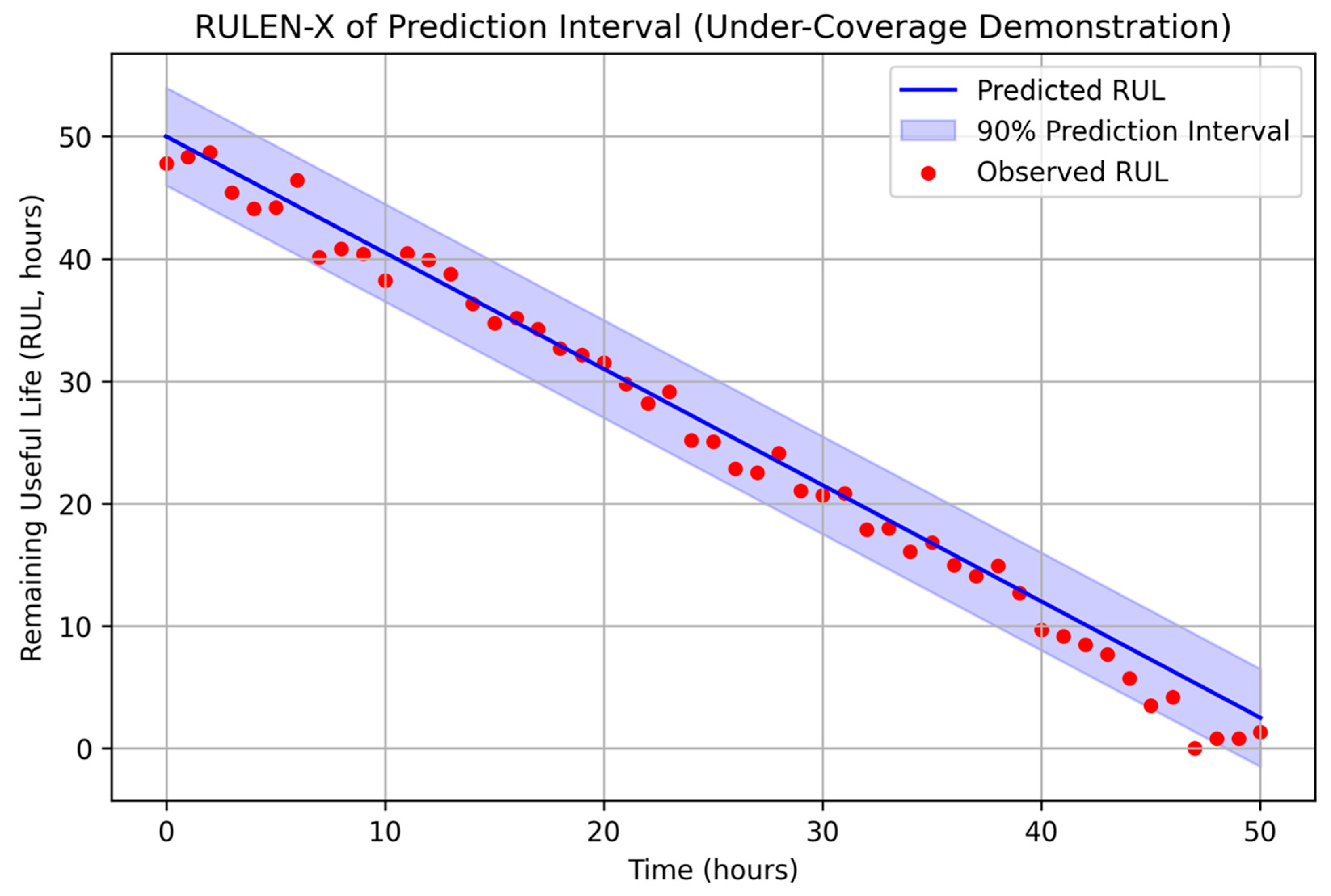 Mathematics 13 03460 g012
