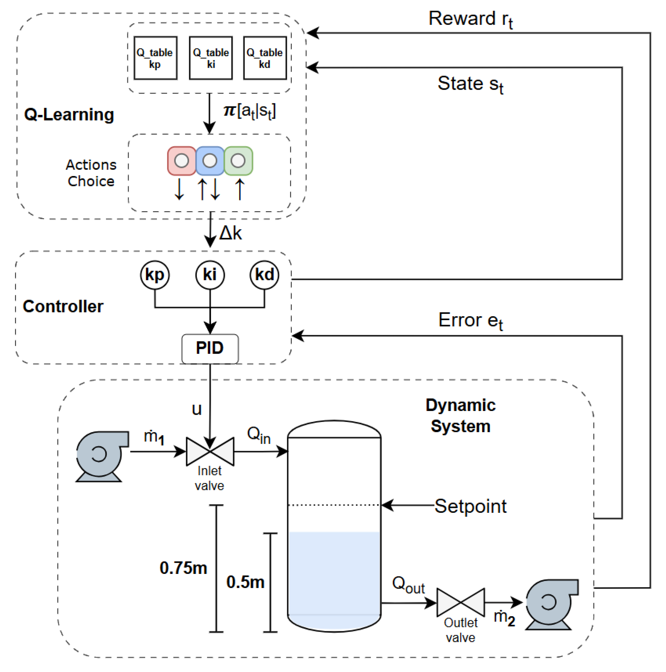 Mathematics 13 03461 g002
