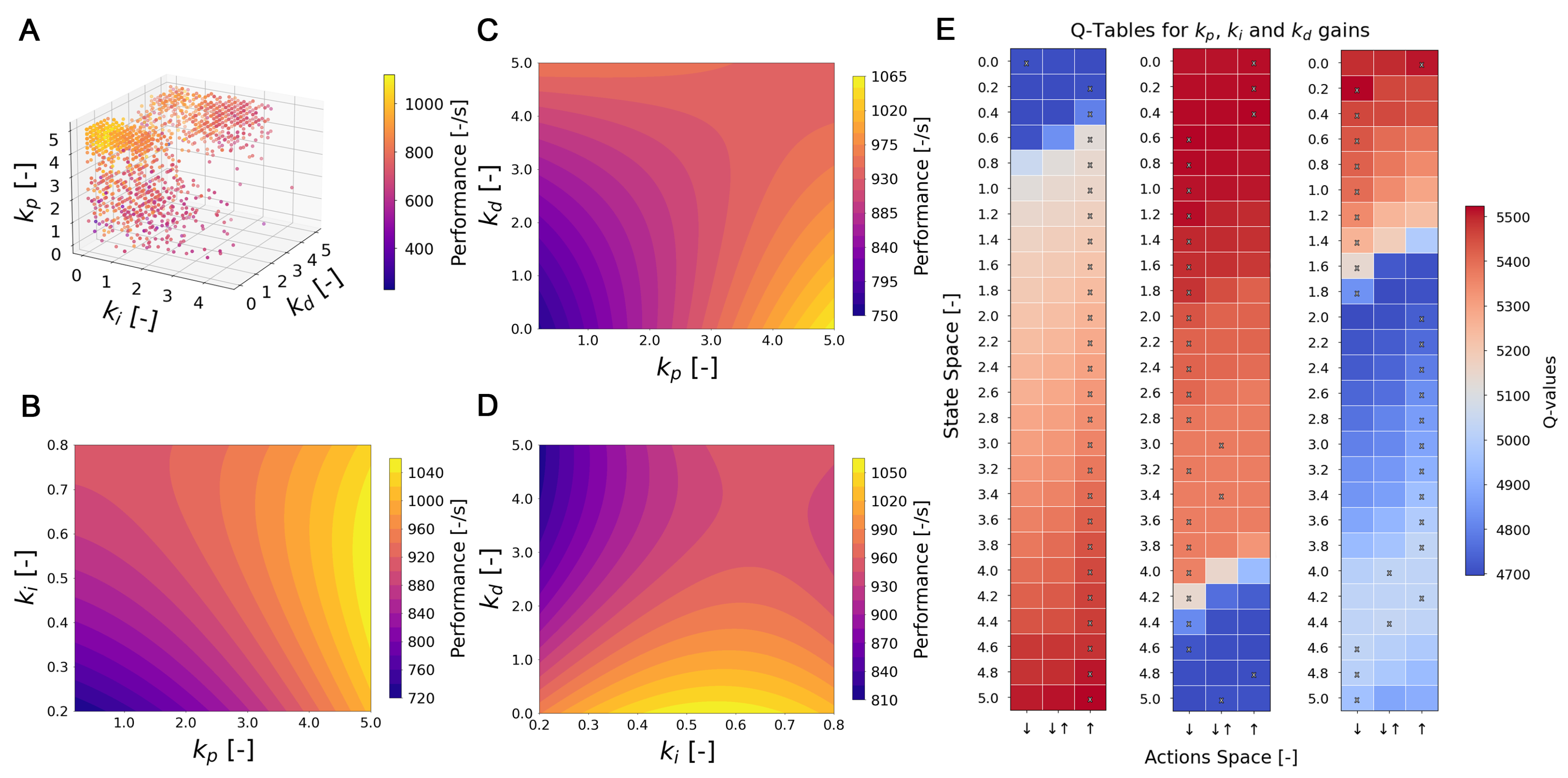 Mathematics 13 03461 g004