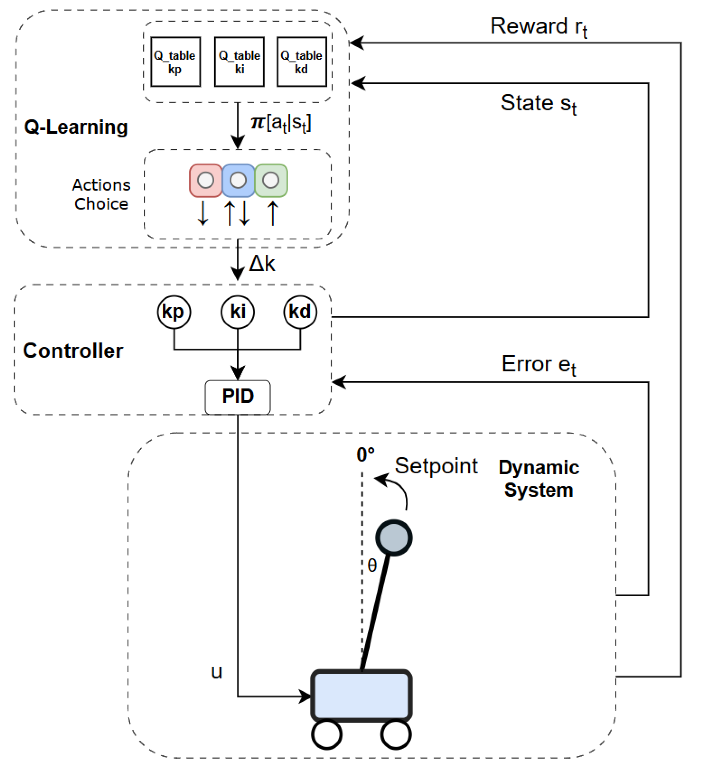 Mathematics 13 03461 g006