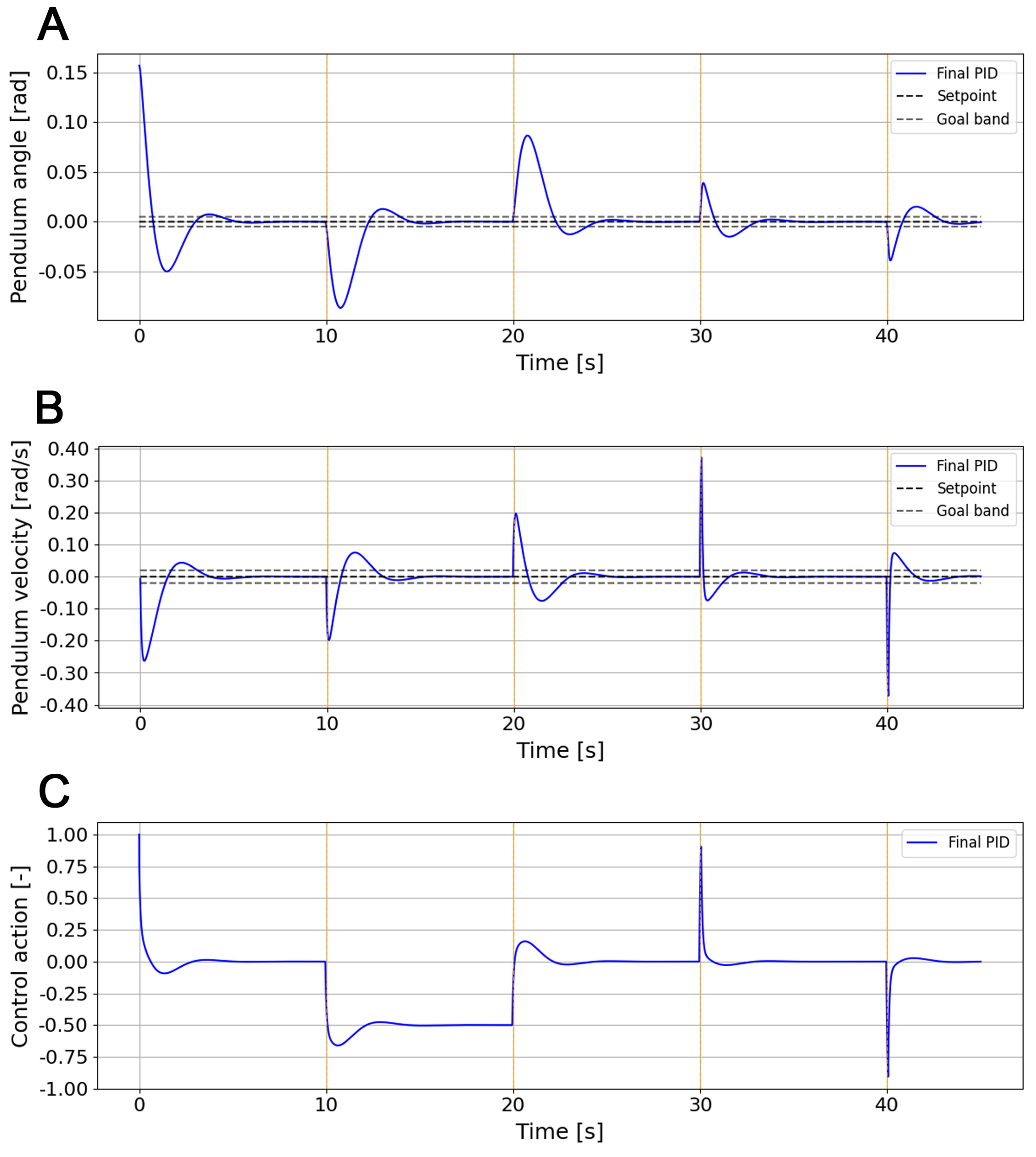 Mathematics 13 03461 g009