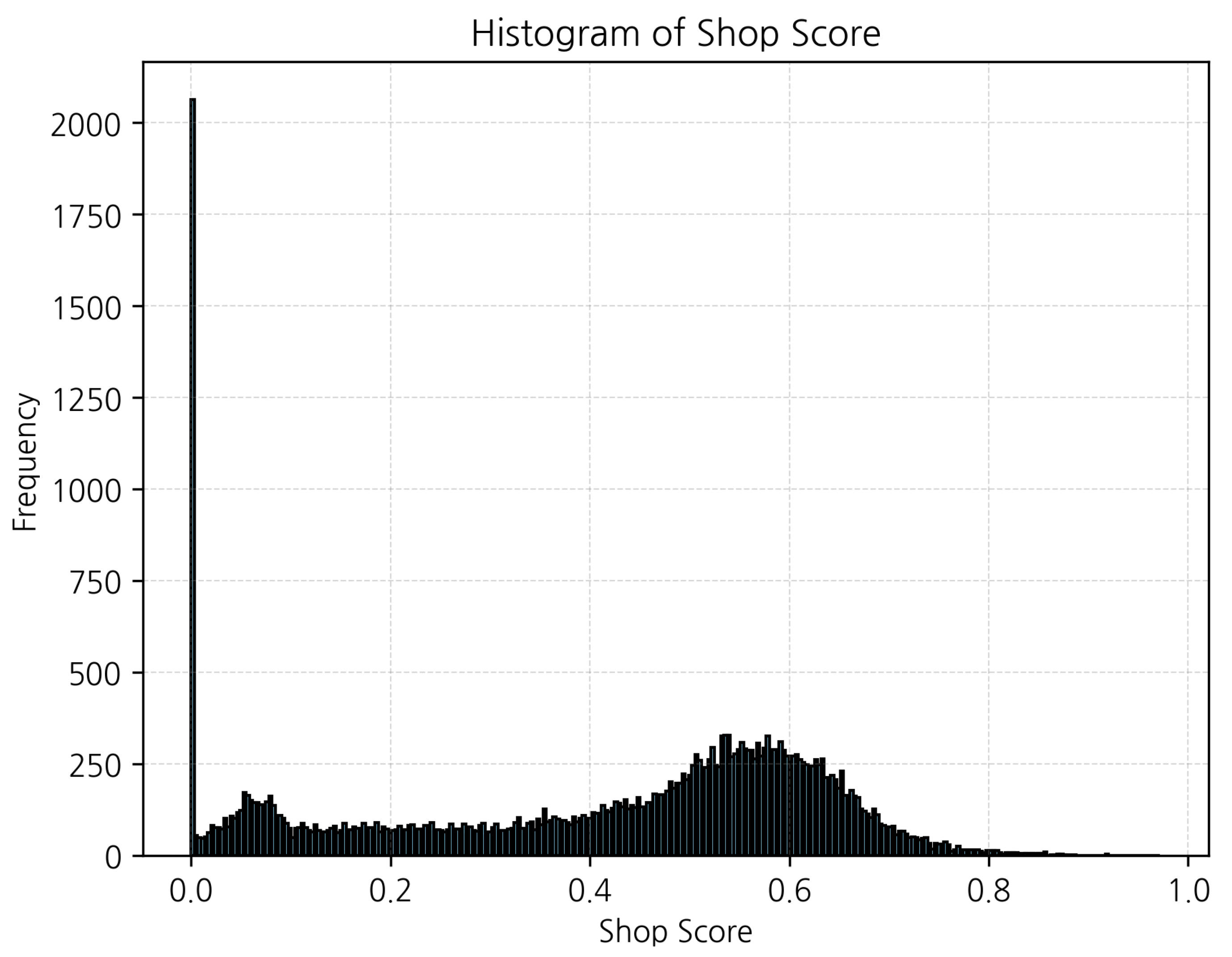 Mathematics 13 03465 g006