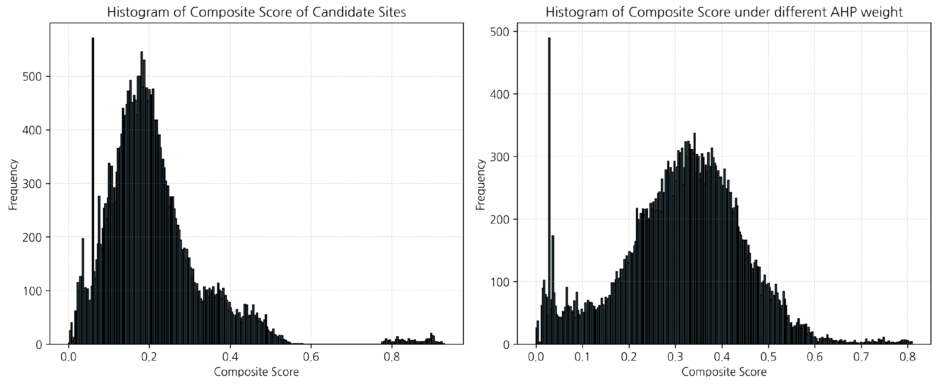 Mathematics 13 03465 g013