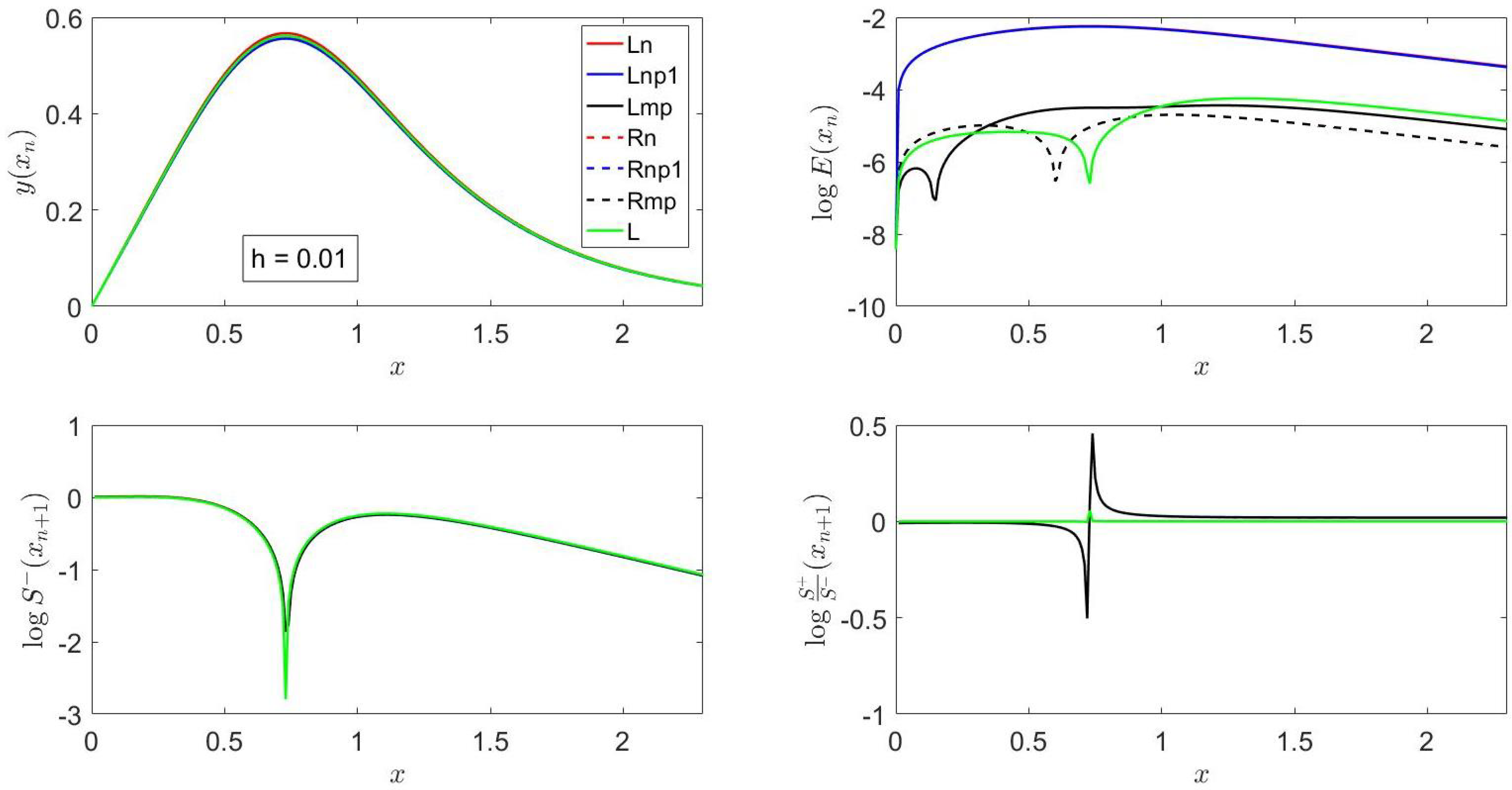 Mathematics 13 03470 g001 Mathematics 13 03470 g001