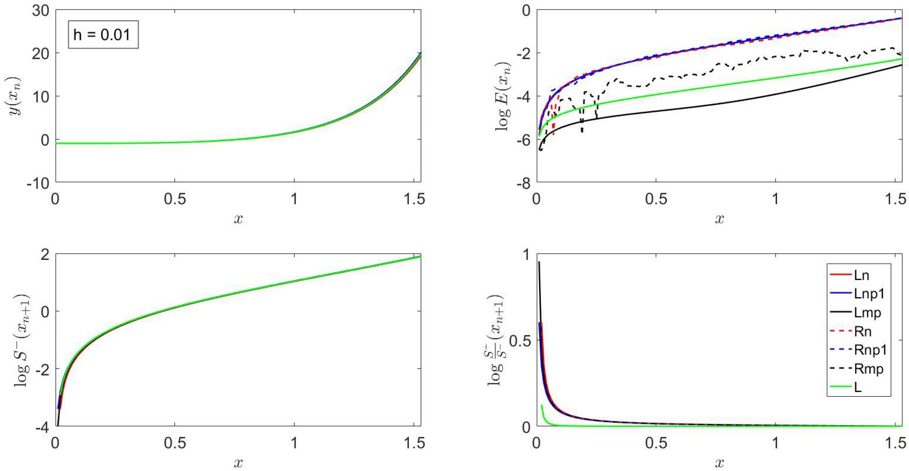Mathematics 13 03470 g003 Mathematics 13 03470 g003