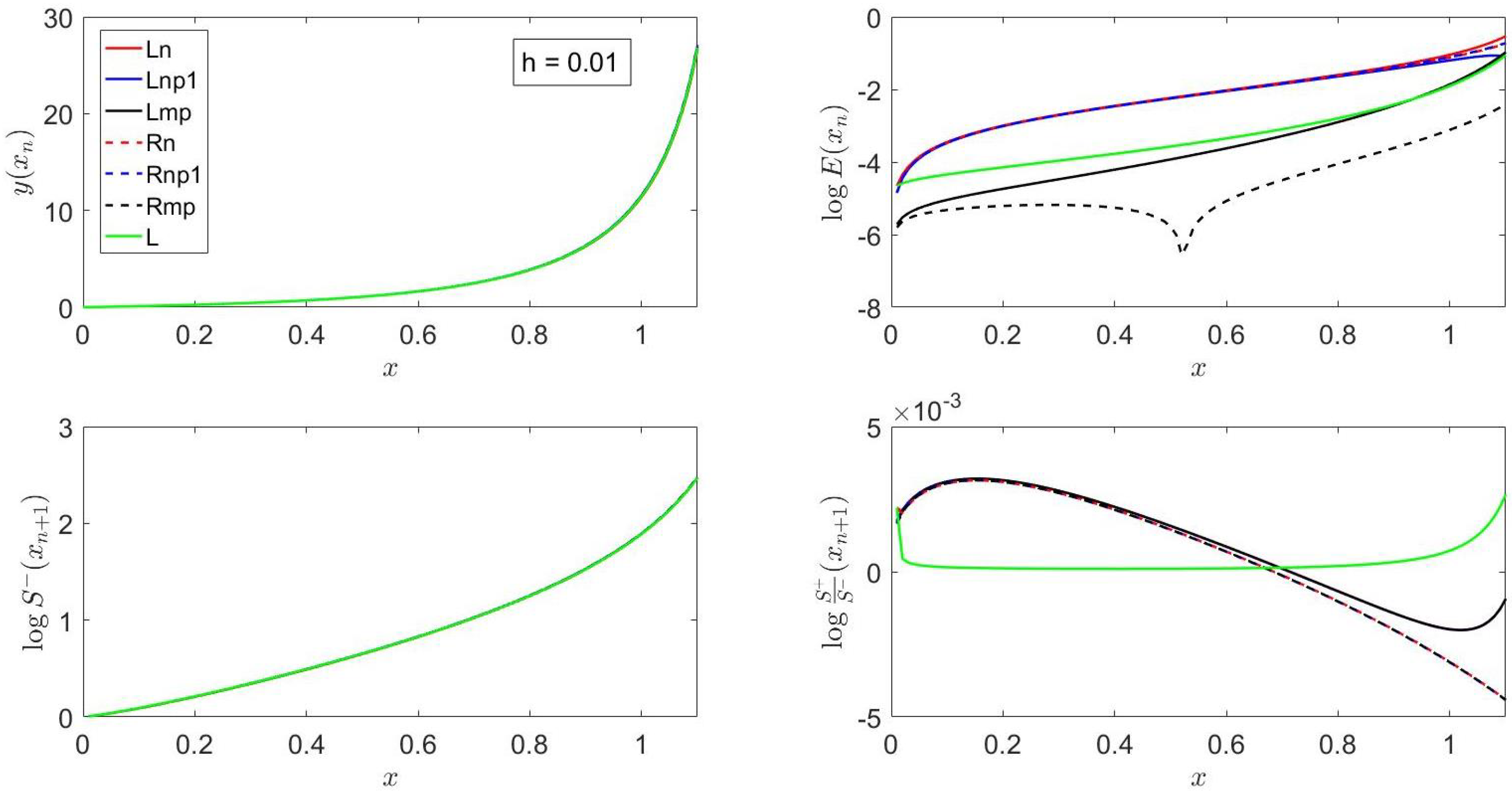 Mathematics 13 03470 g005 Mathematics 13 03470 g005