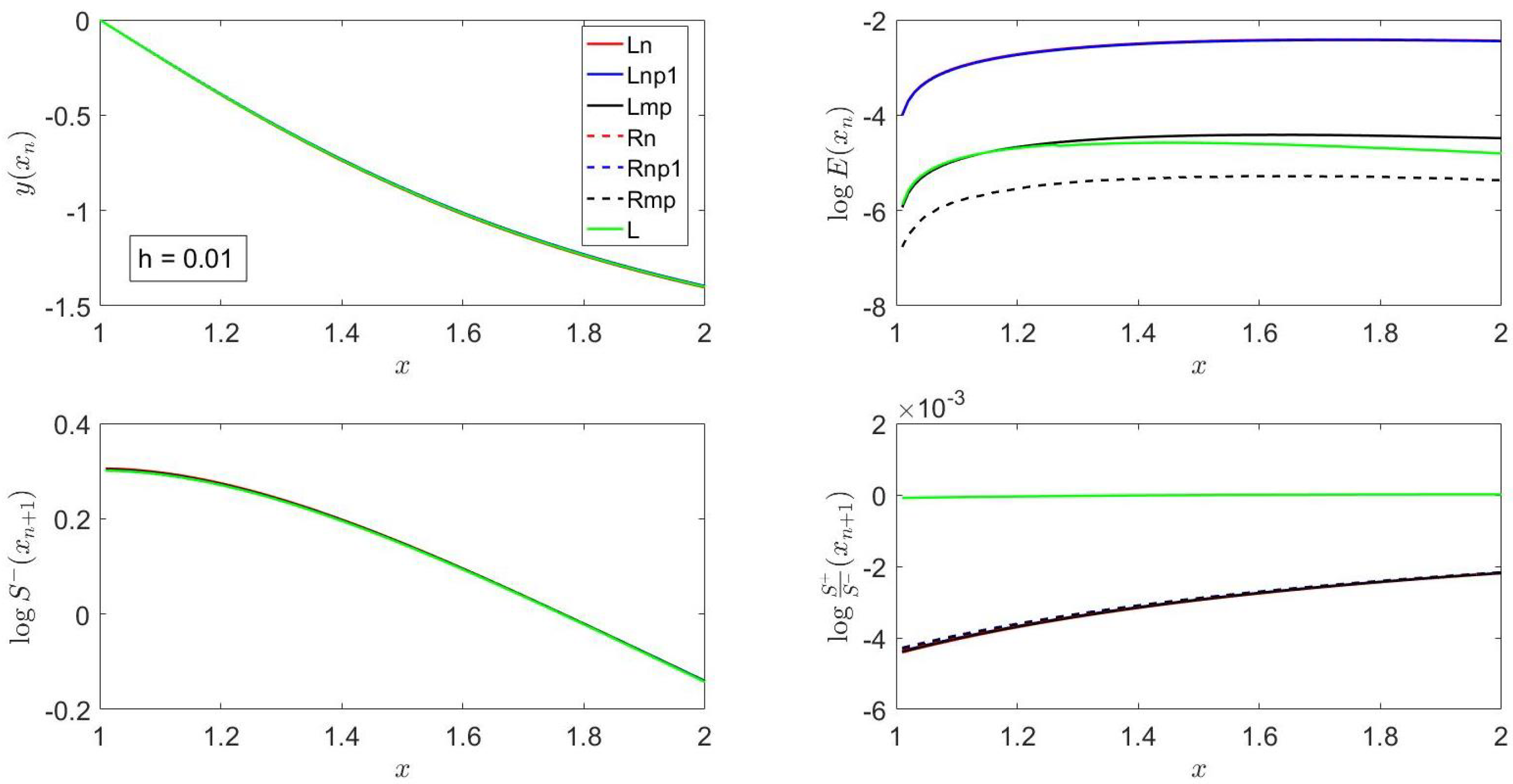 Mathematics 13 03470 g007 Mathematics 13 03470 g007