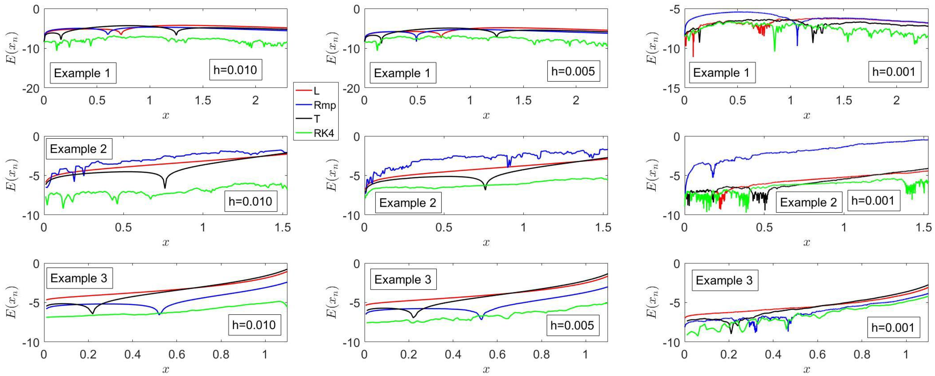 Mathematics 13 03470 g011 Mathematics 13 03470 g011
