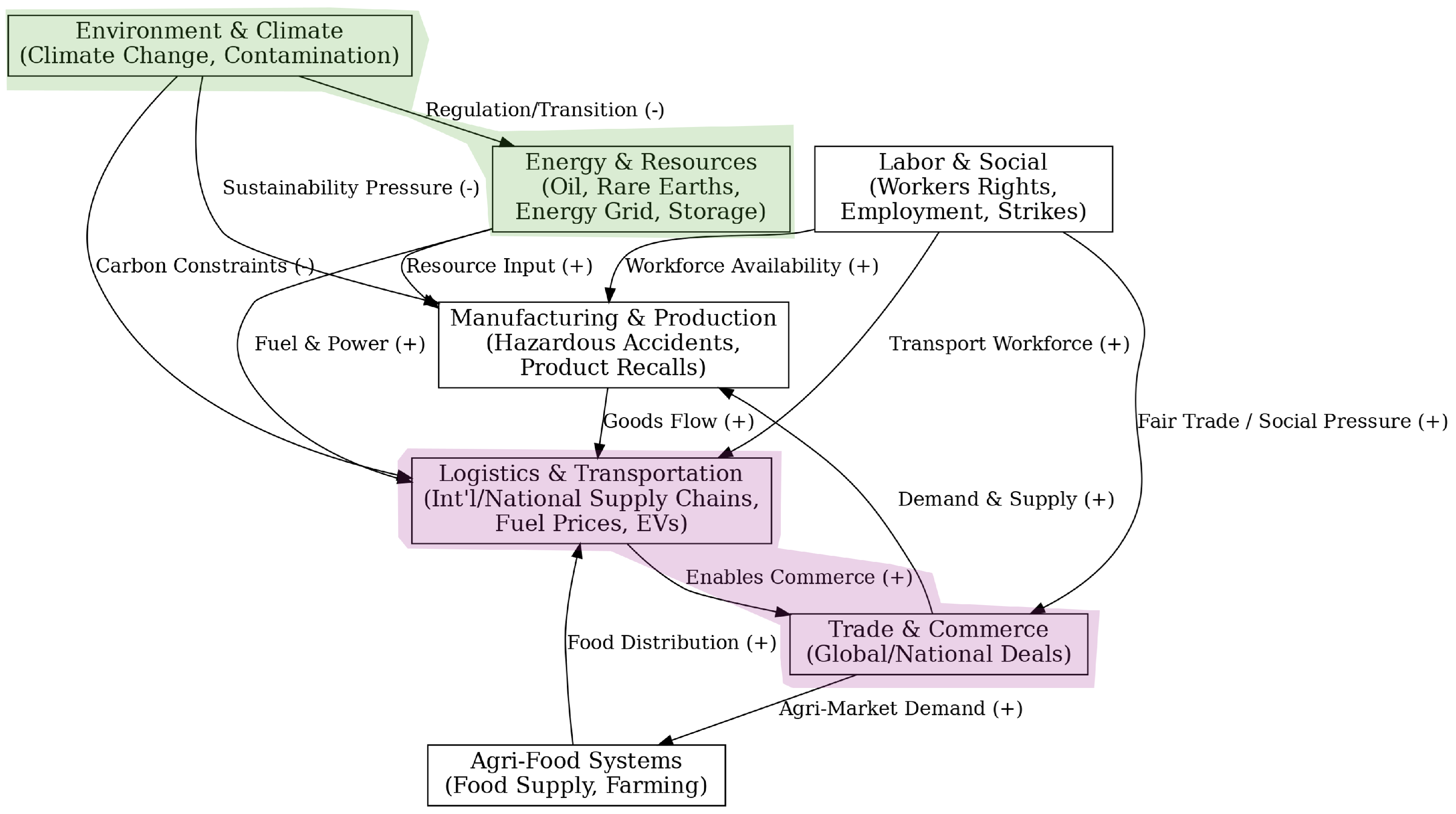 Mathematics 13 03471 g001