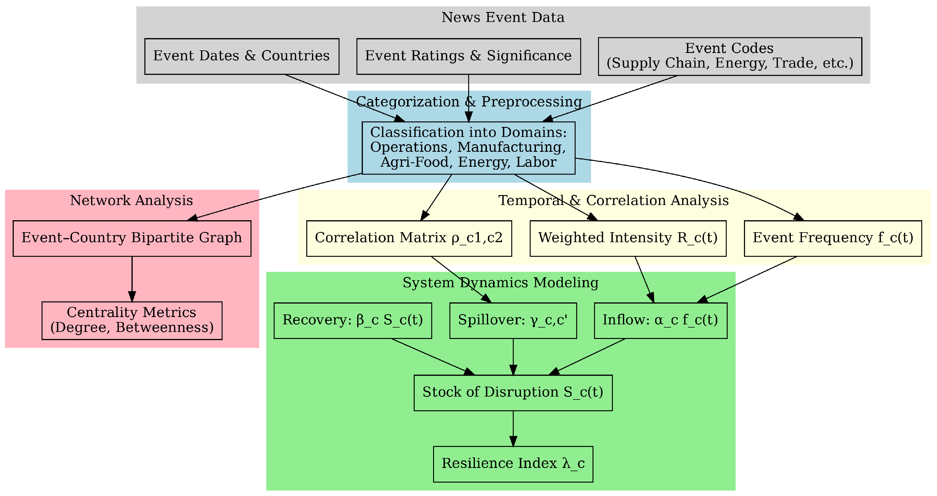 Mathematics 13 03471 g002