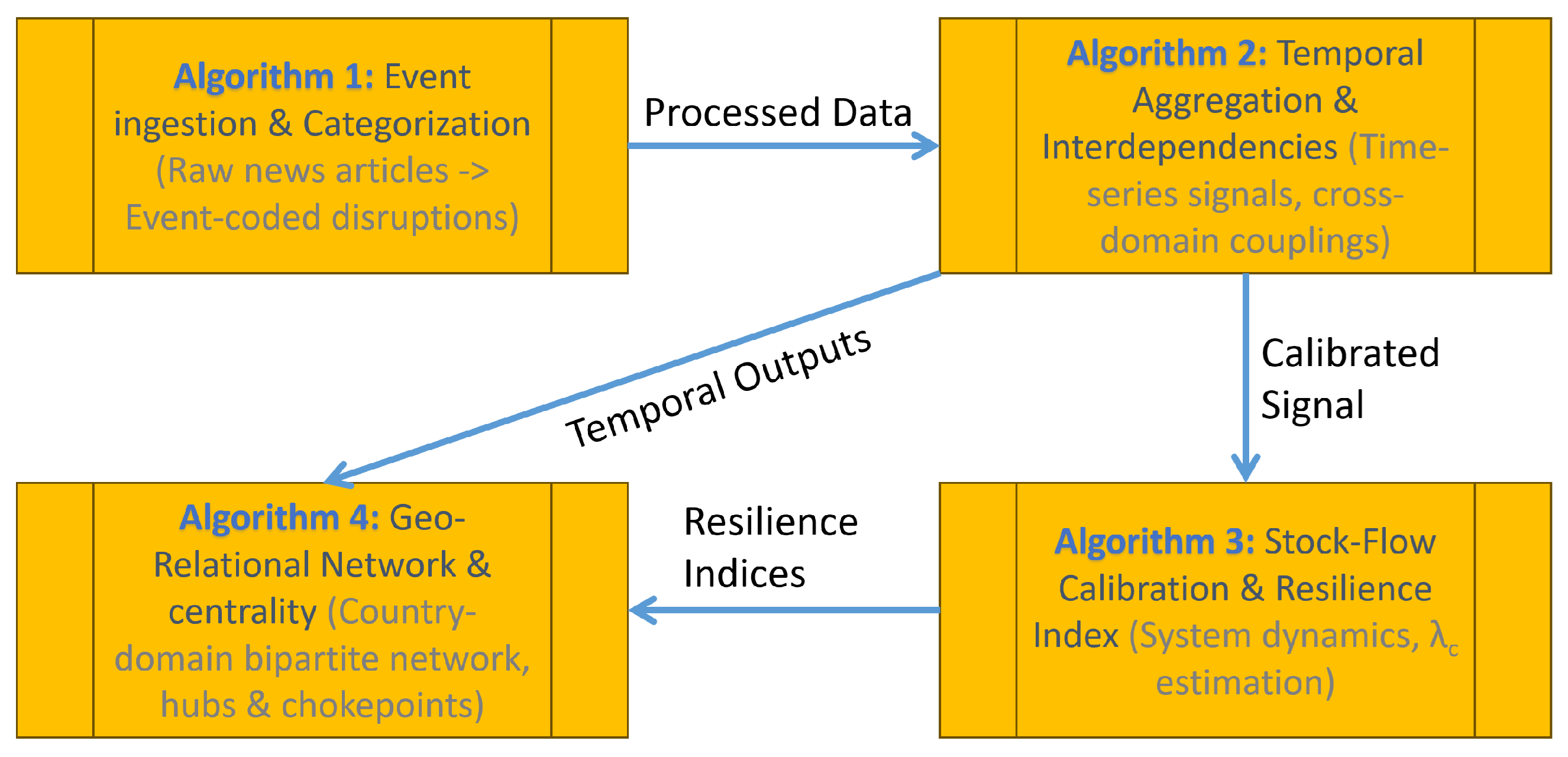 Mathematics 13 03471 g003