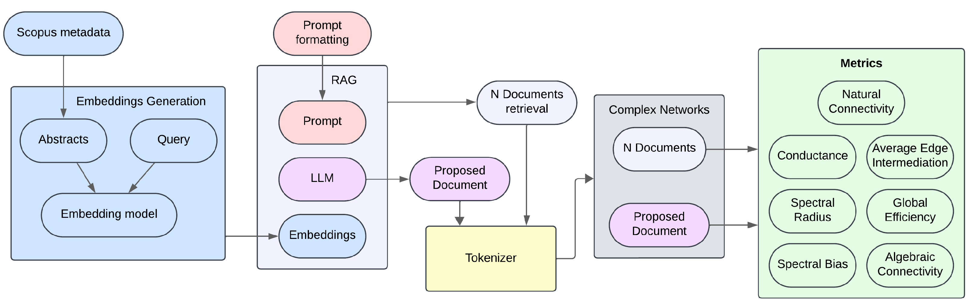 Mathematics 13 03472 g001