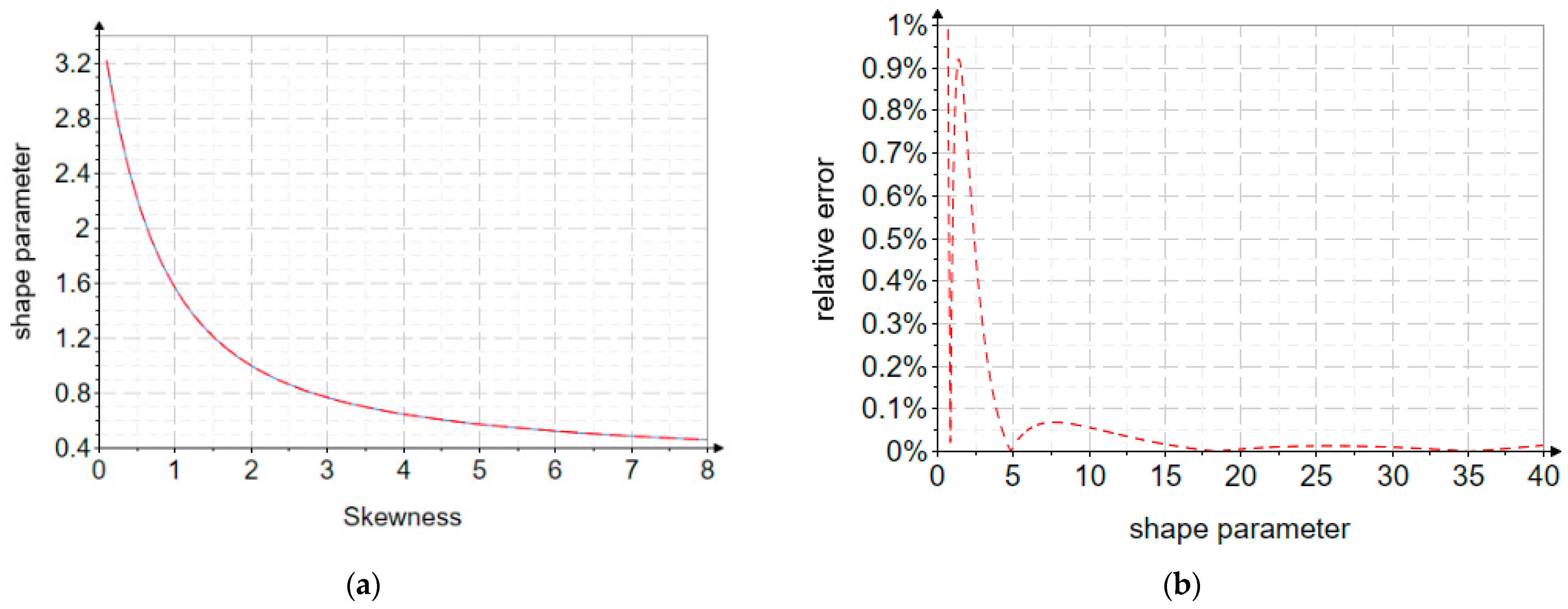 Mathematics 13 03473 g001