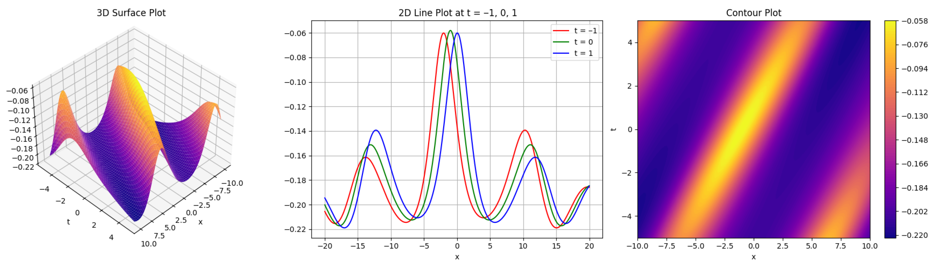 Mathematics 13 03474 g001