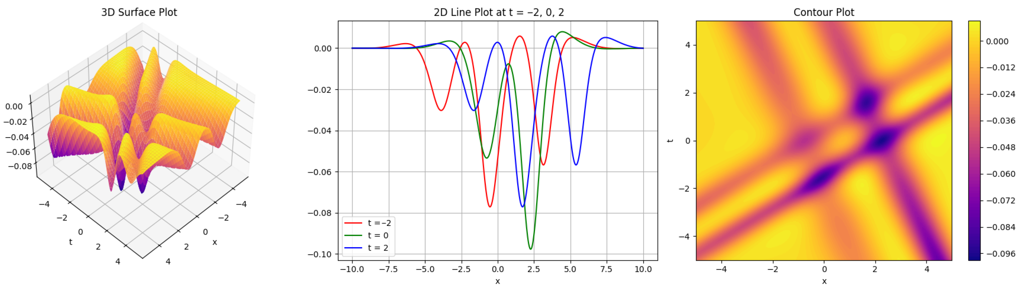 Mathematics 13 03474 g002