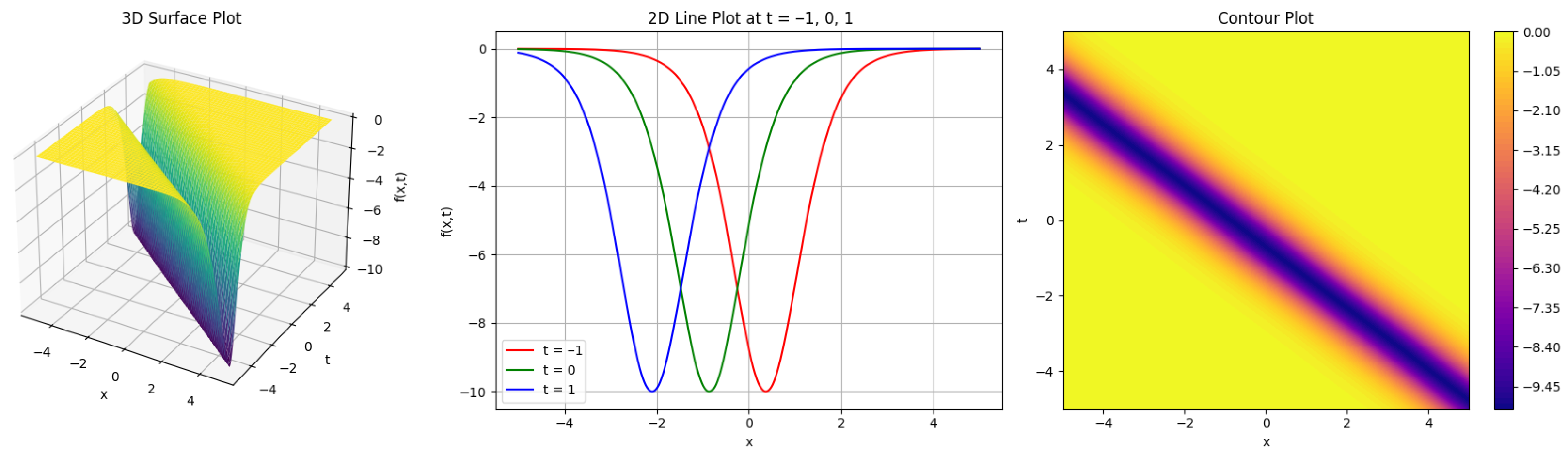 Mathematics 13 03474 g004