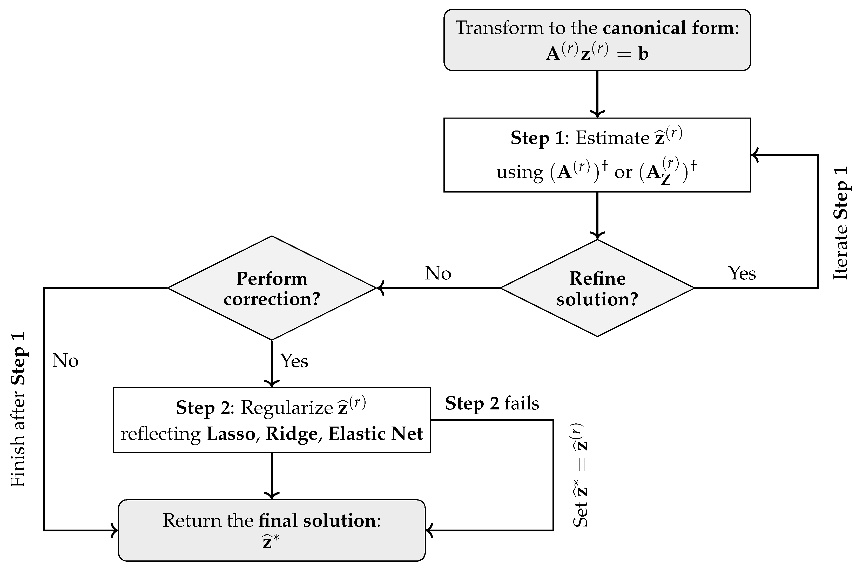 Mathematics 13 03476 g004