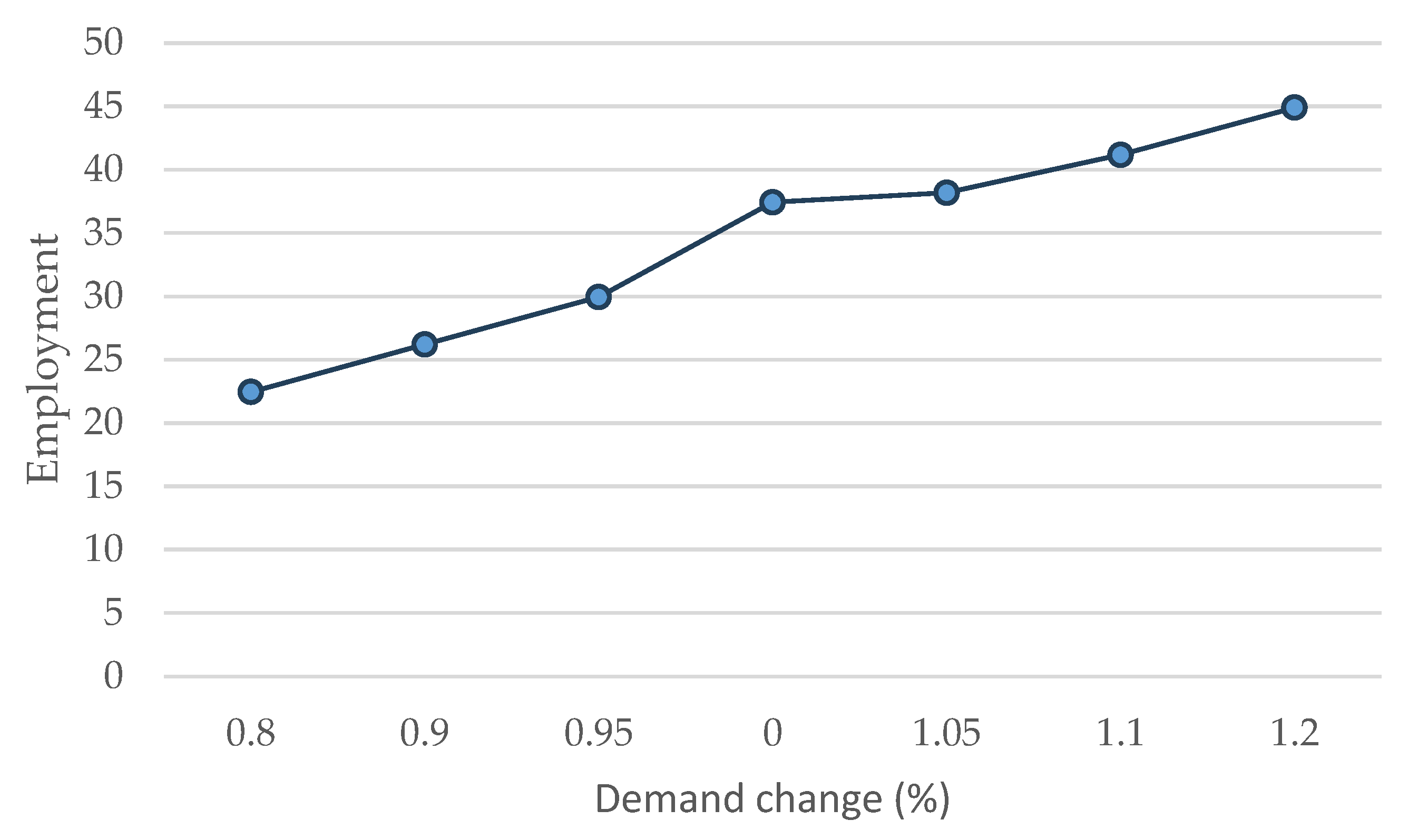 Mathematics 13 03478 g004
