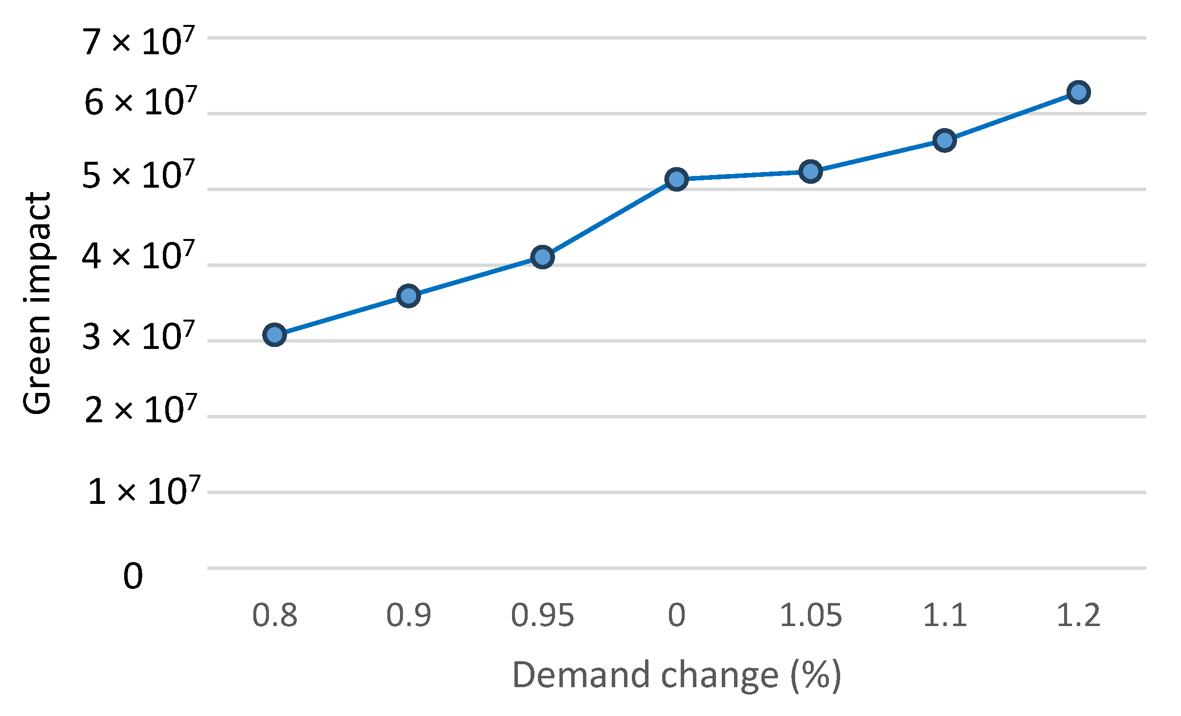 Mathematics 13 03478 g005