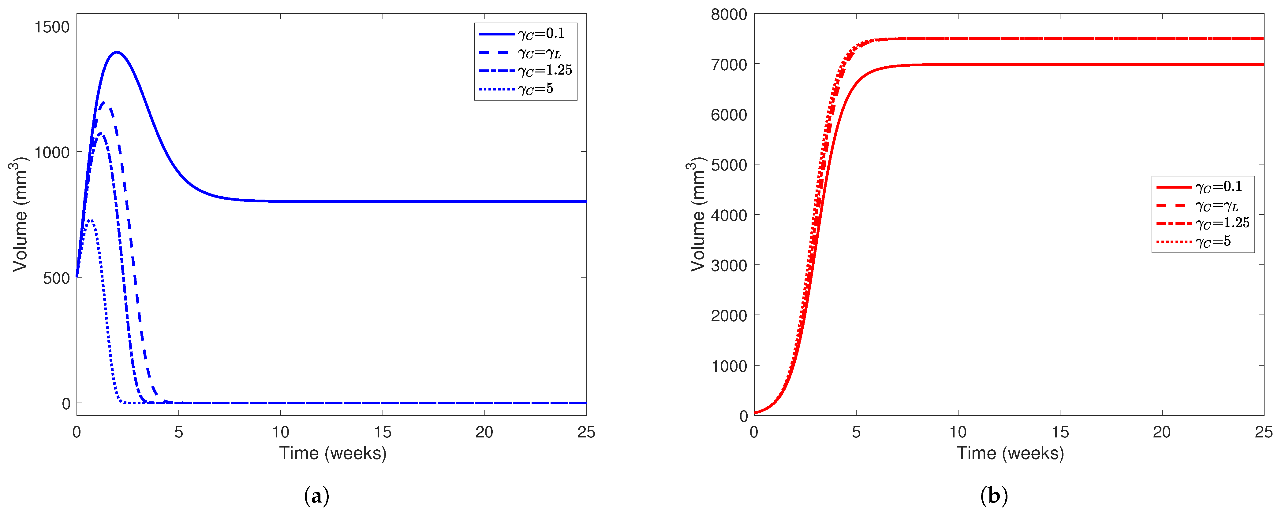 Mathematics 13 03479 g005