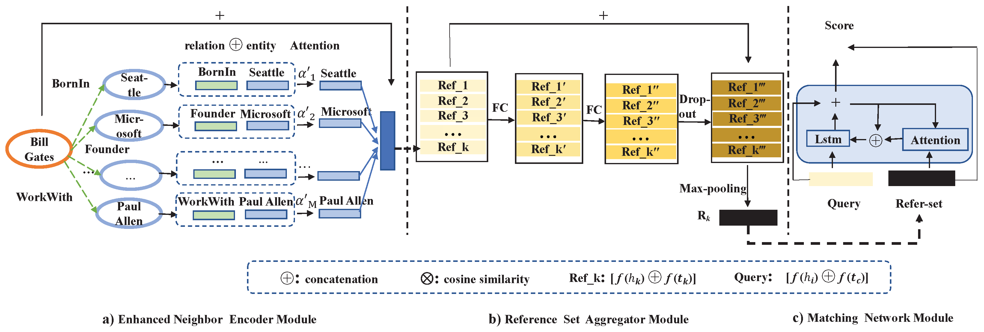 Mathematics 13 03486 g001