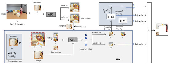 Mathematics 13 03488 g004