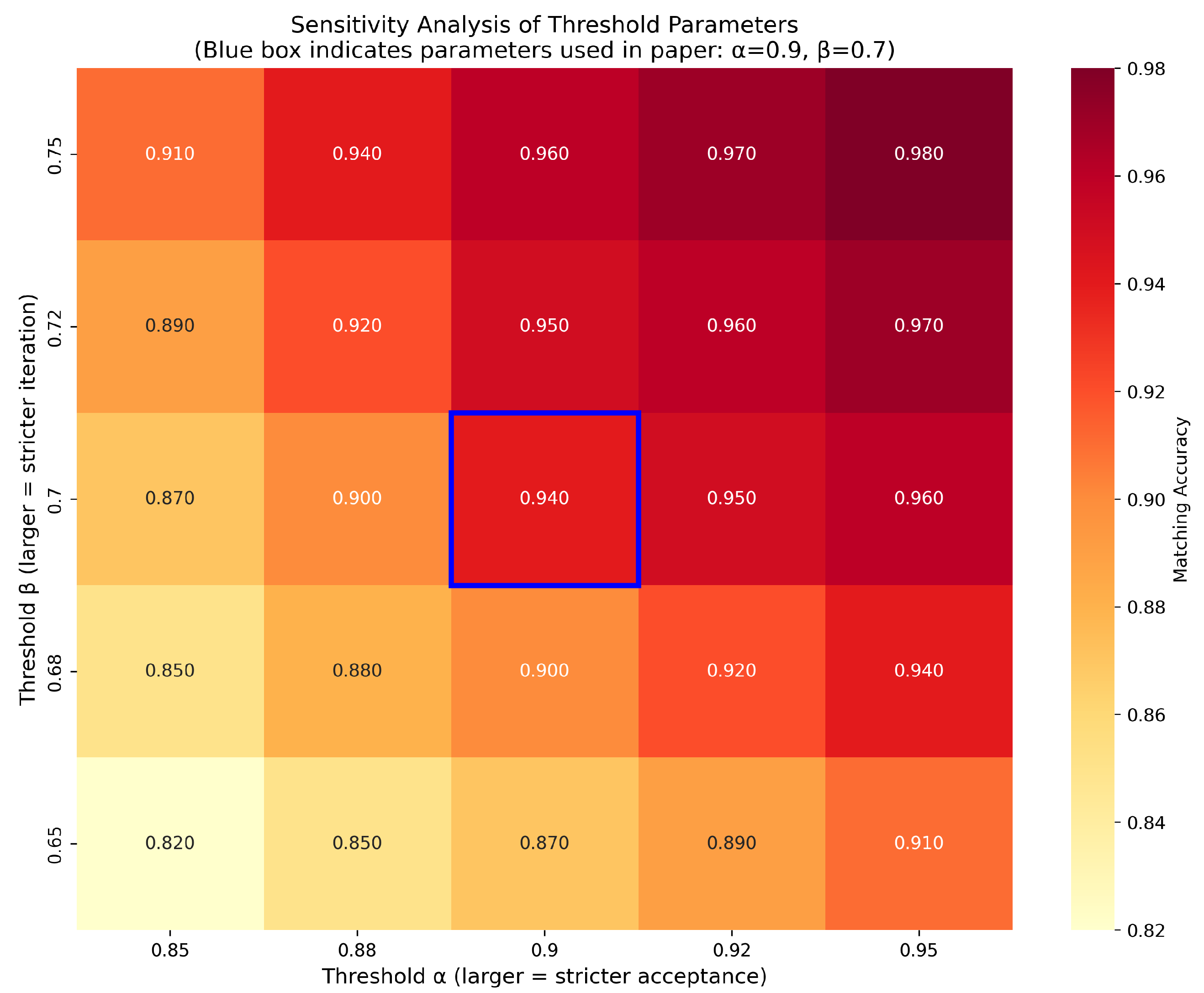 Mathematics 13 03488 g012