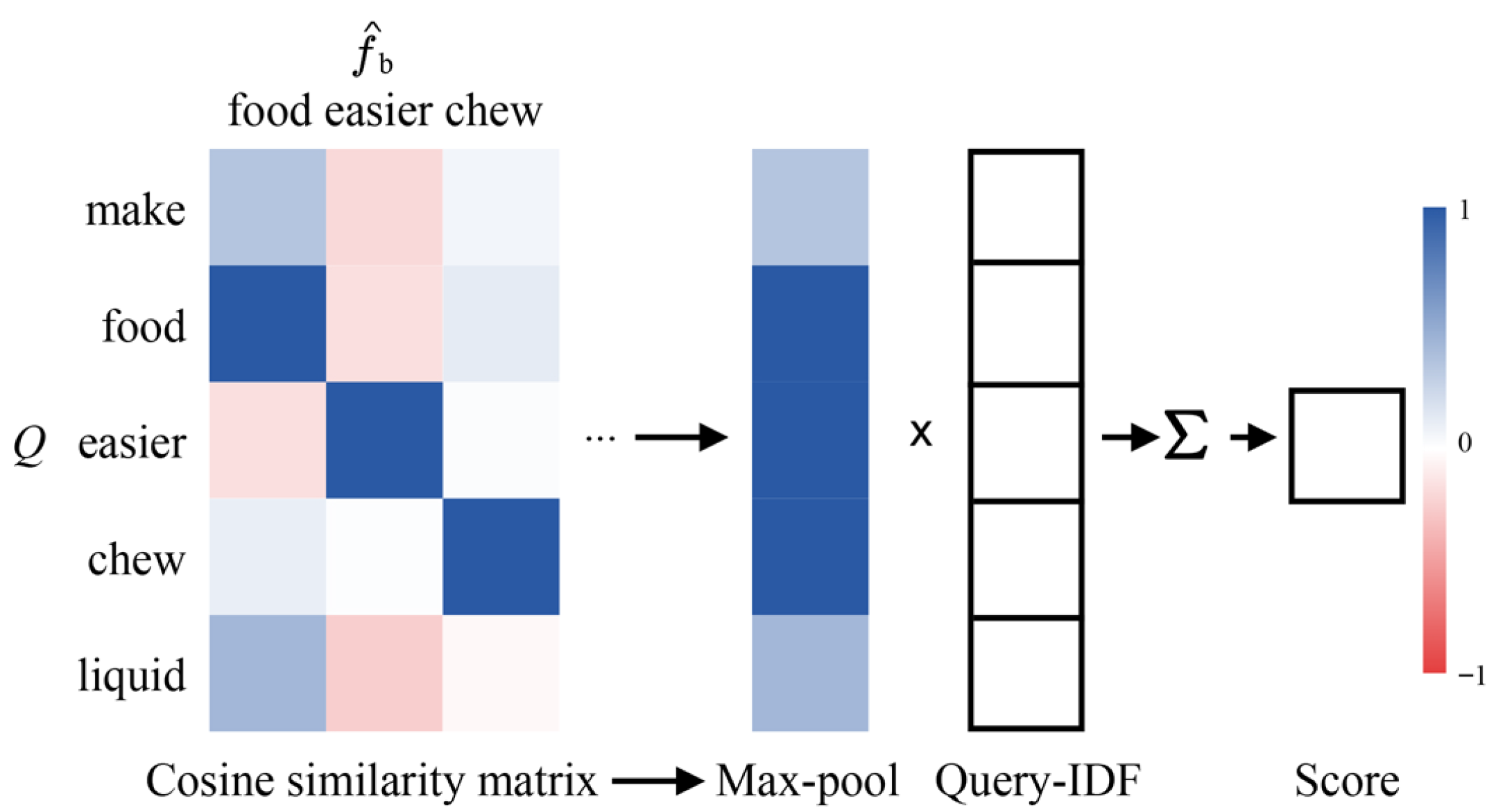 Mathematics 13 03489 g005