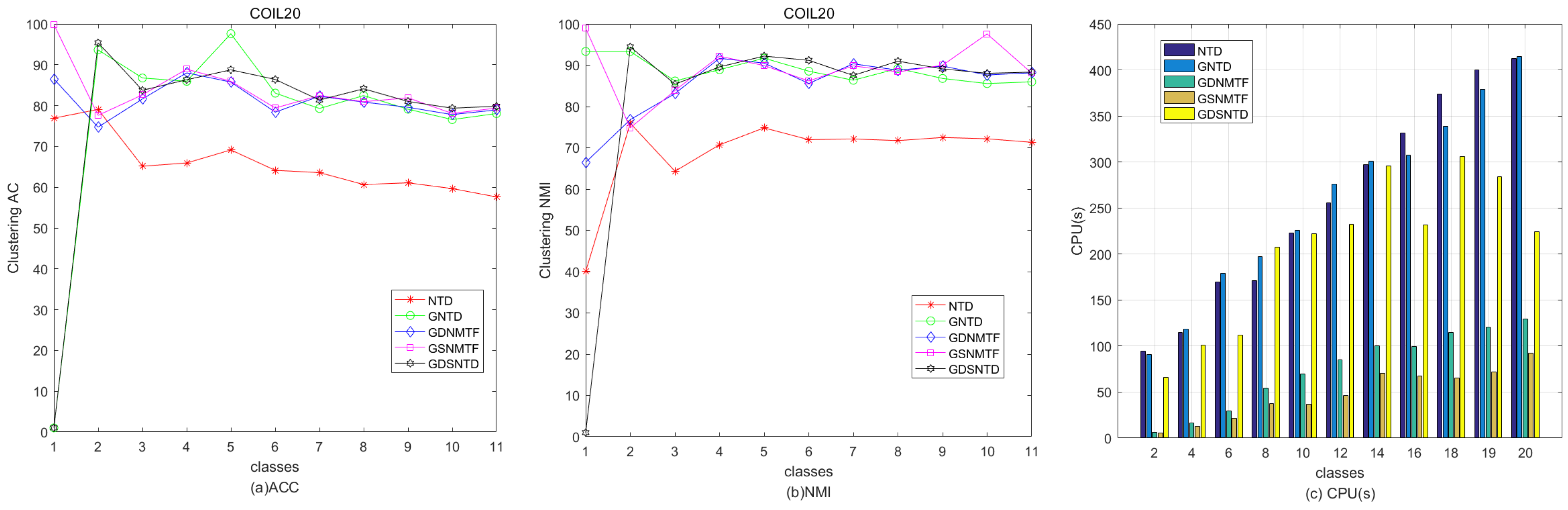 Mathematics 13 03494 g010