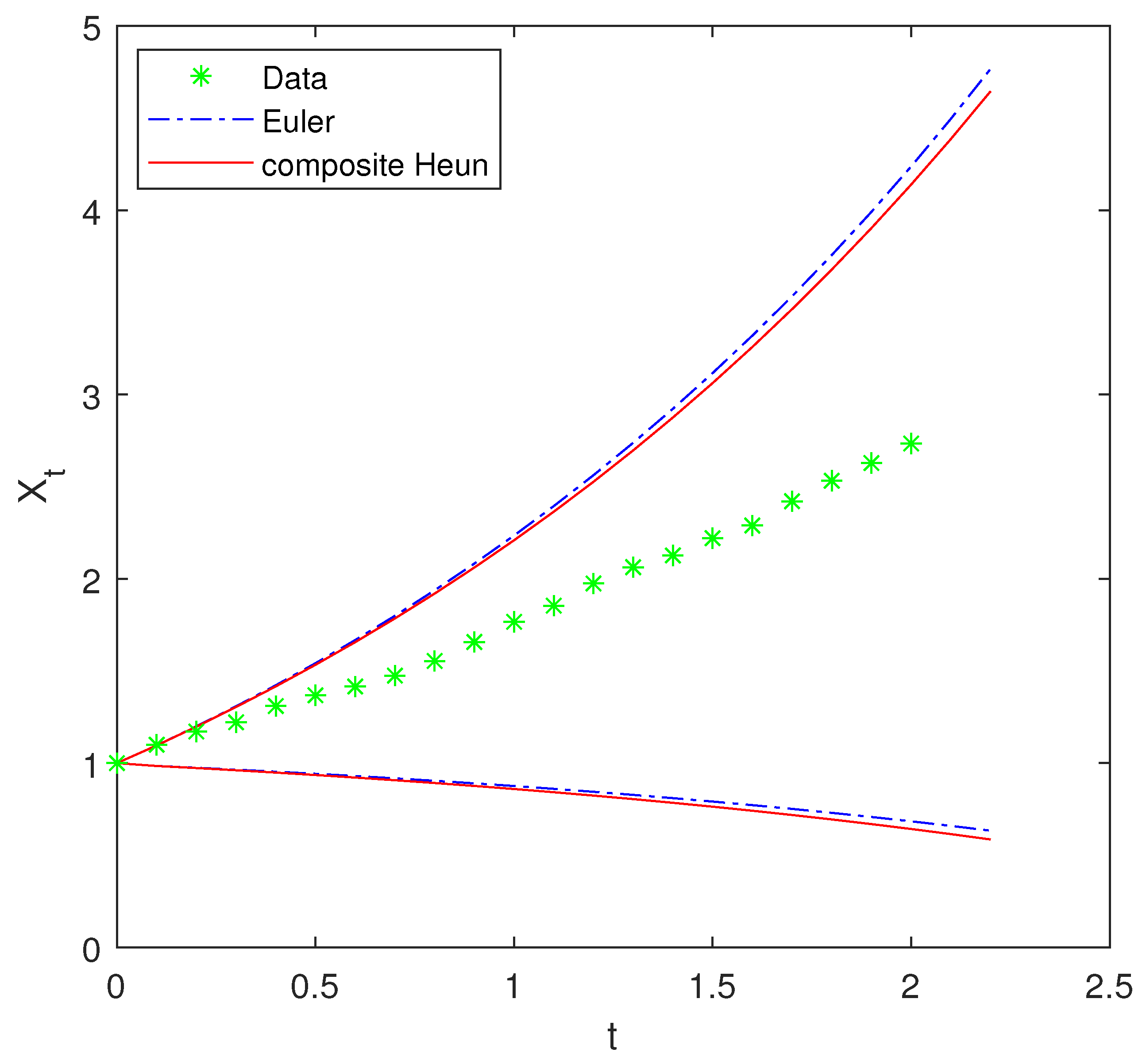 Mathematics 13 03495 g001