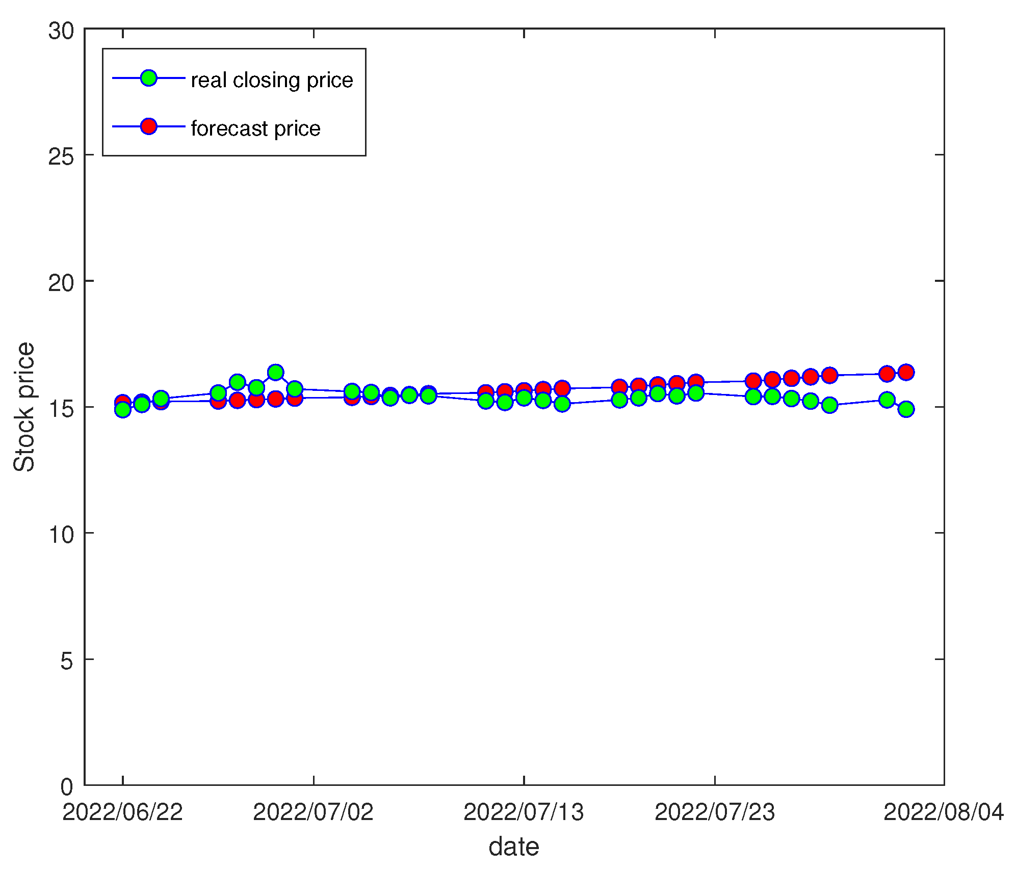 Mathematics 13 03495 g005