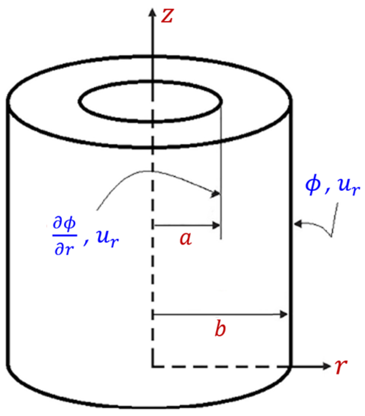 Mathematics 13 03497 g001