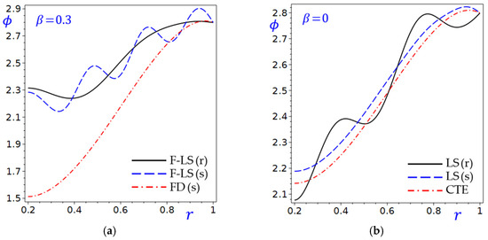 Mathematics 13 03497 g002