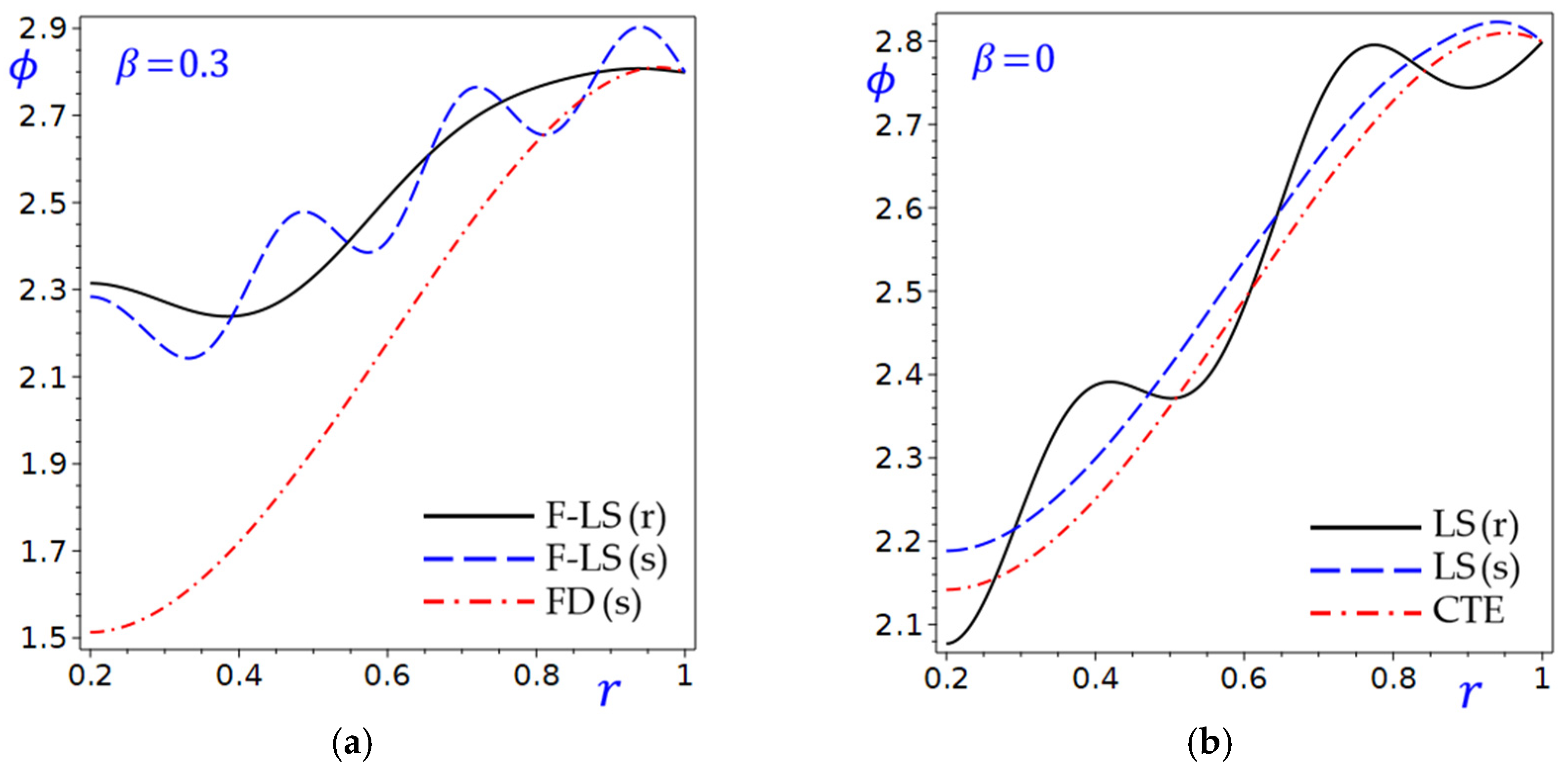 Mathematics 13 03497 g002