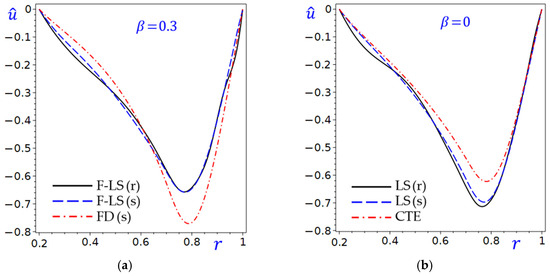 Mathematics 13 03497 g004