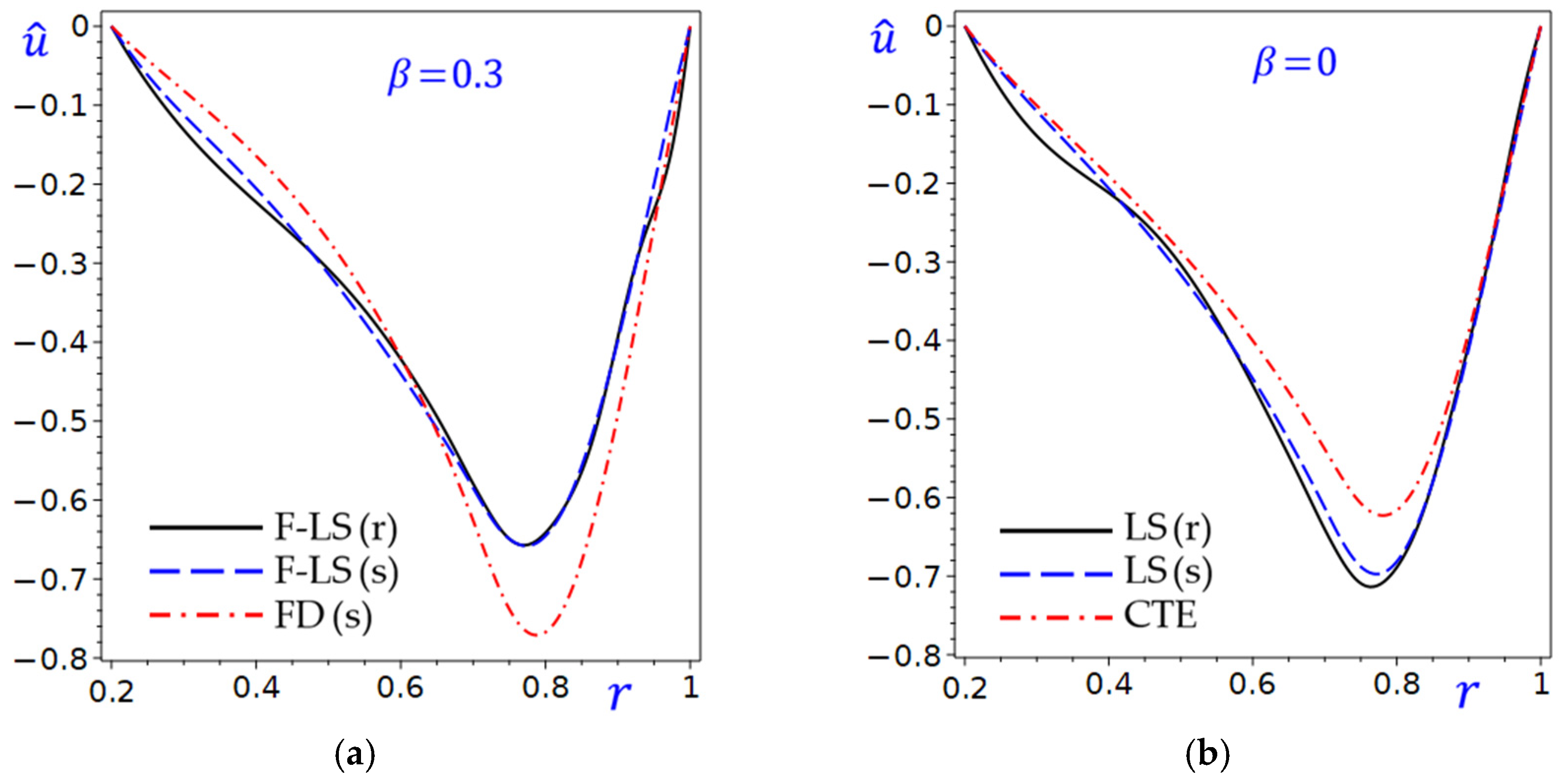 Mathematics 13 03497 g004