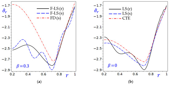 Mathematics 13 03497 g006