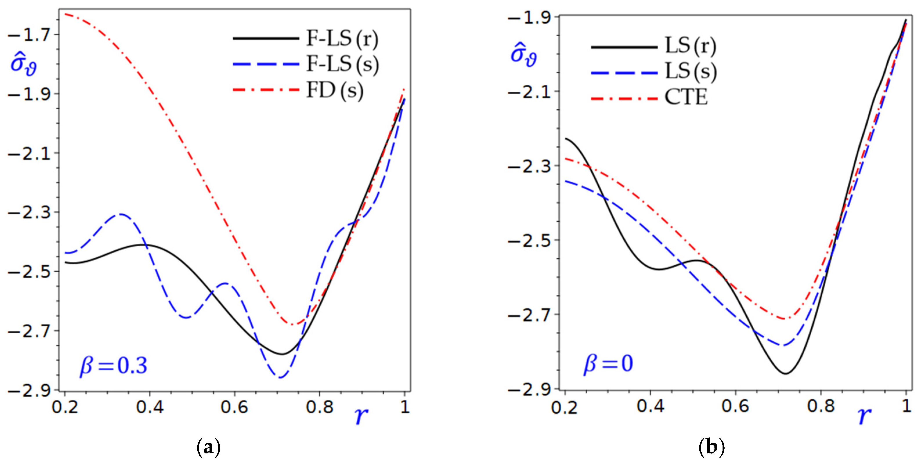 Mathematics 13 03497 g007