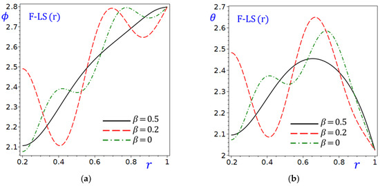 Mathematics 13 03497 g008