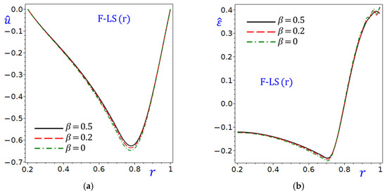Mathematics 13 03497 g009