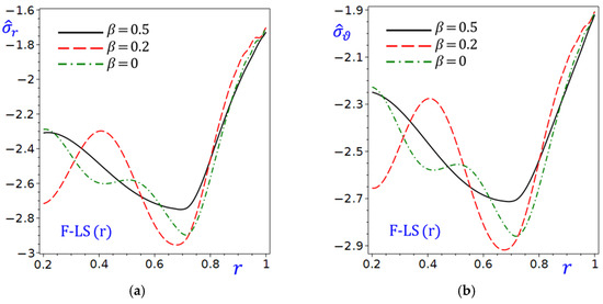Mathematics 13 03497 g010