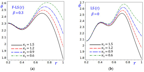 Mathematics 13 03497 g011
