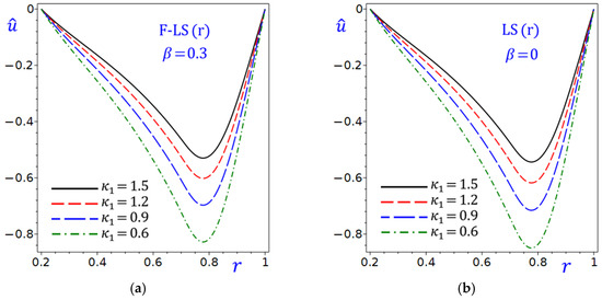 Mathematics 13 03497 g012